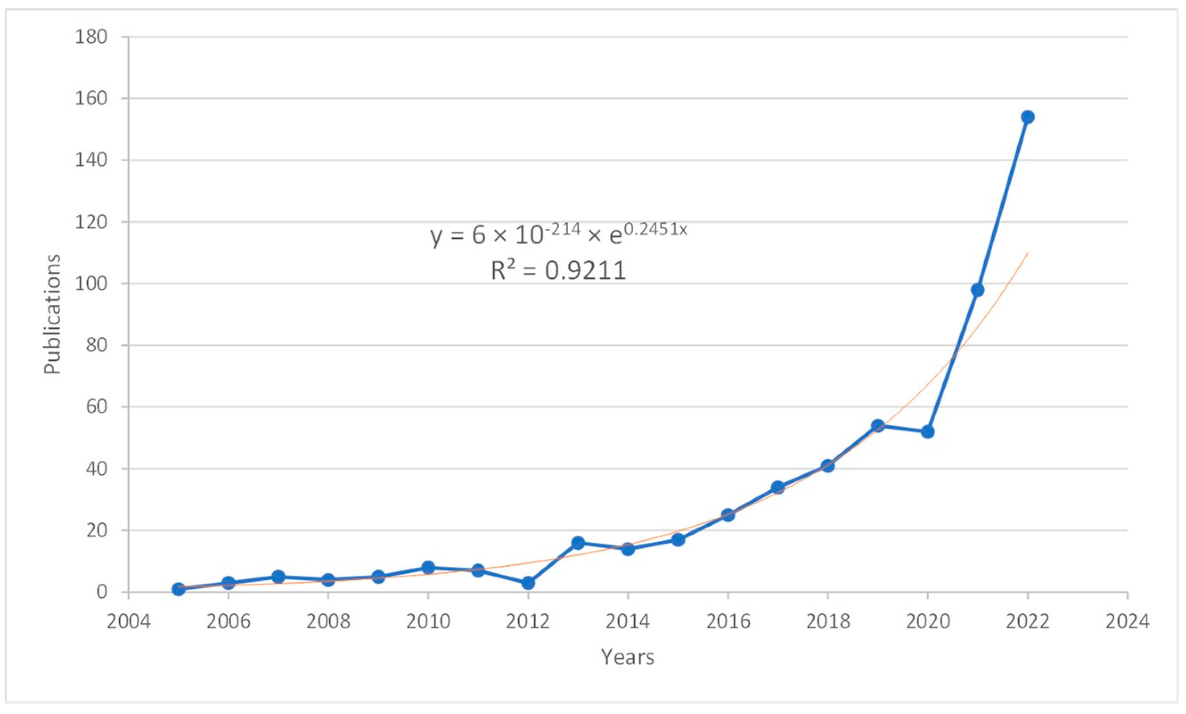 Sustainability 16 08789 g001