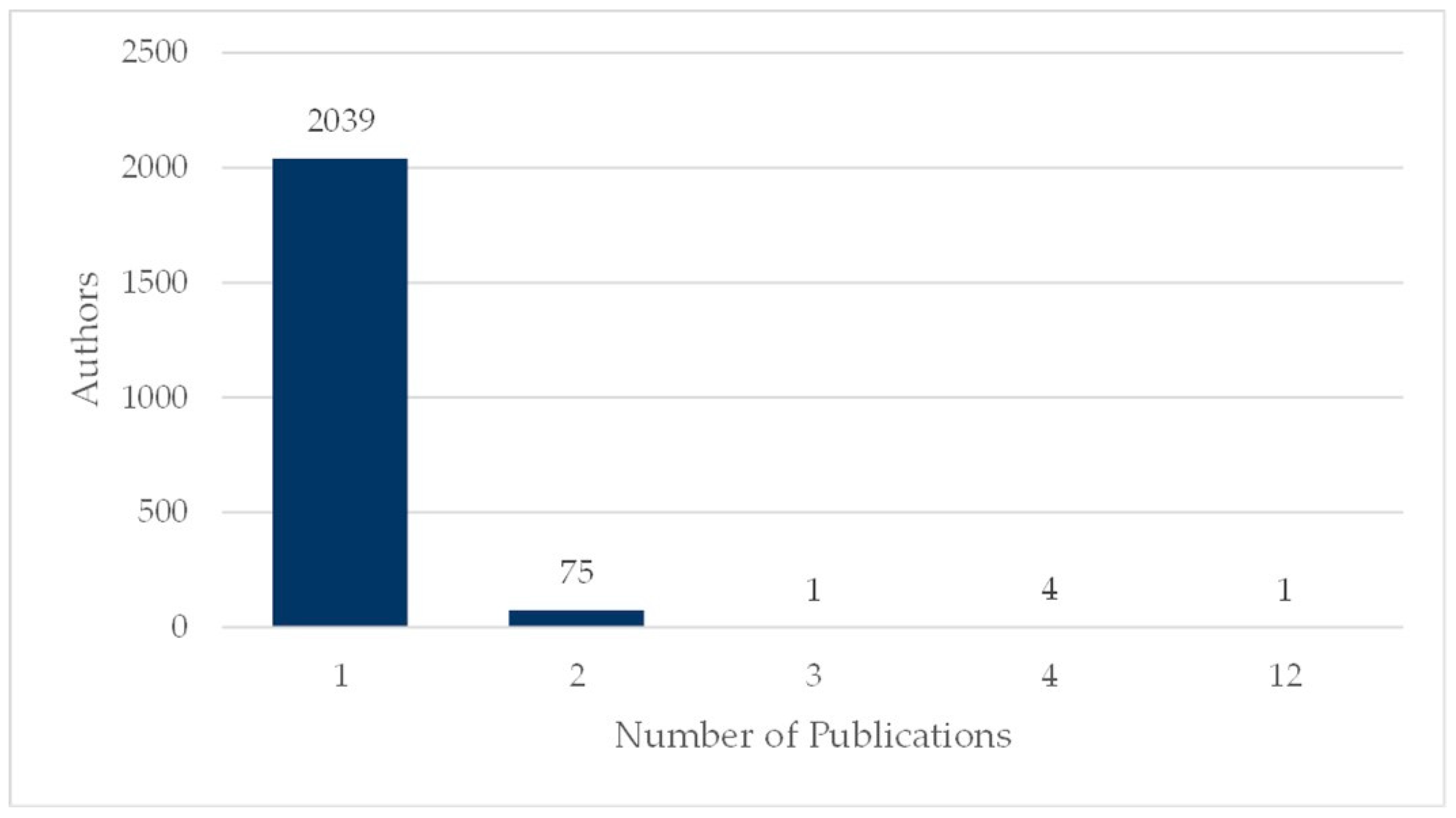Sustainability 16 08789 g002
