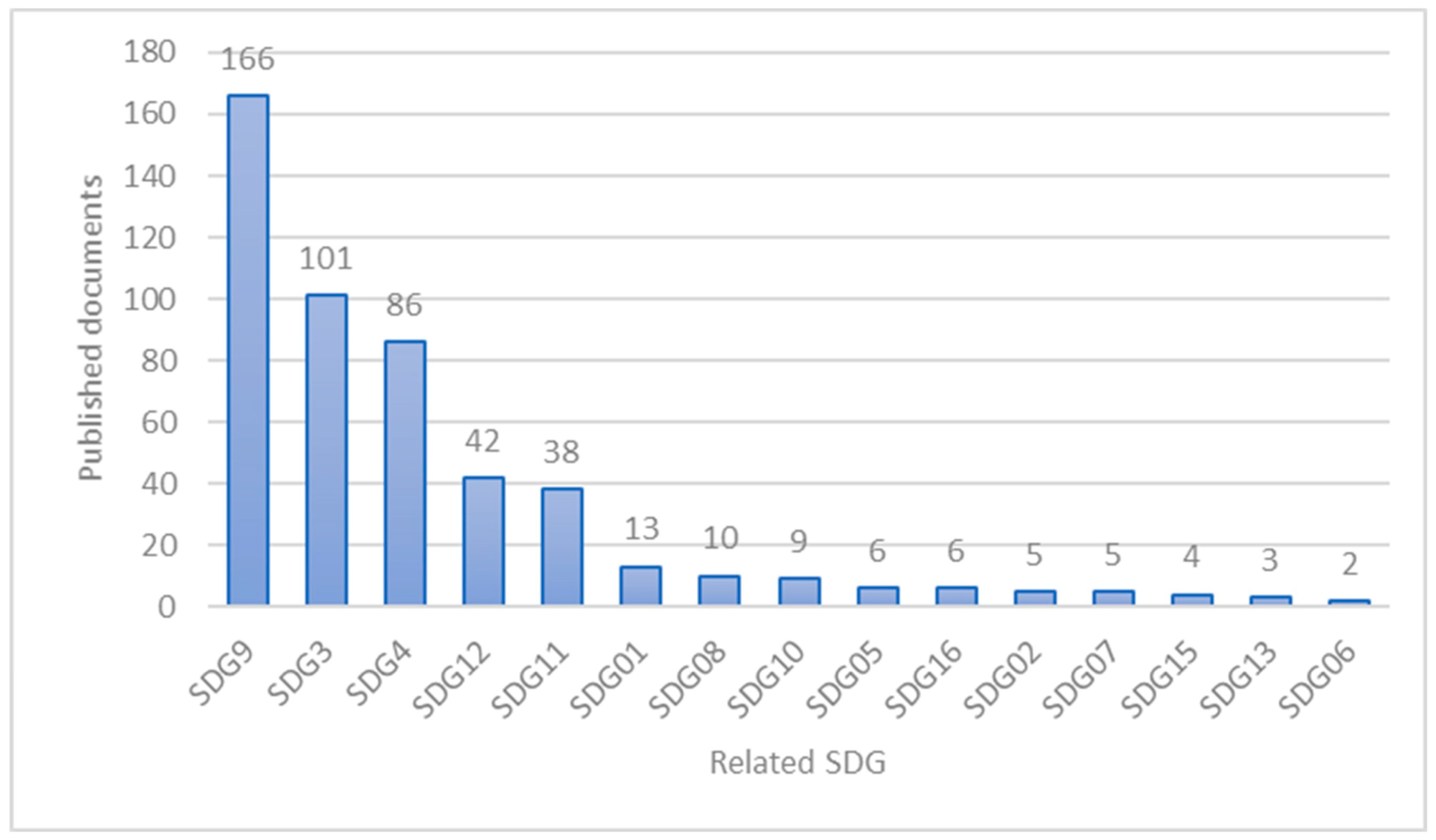 Sustainability 16 08789 g005