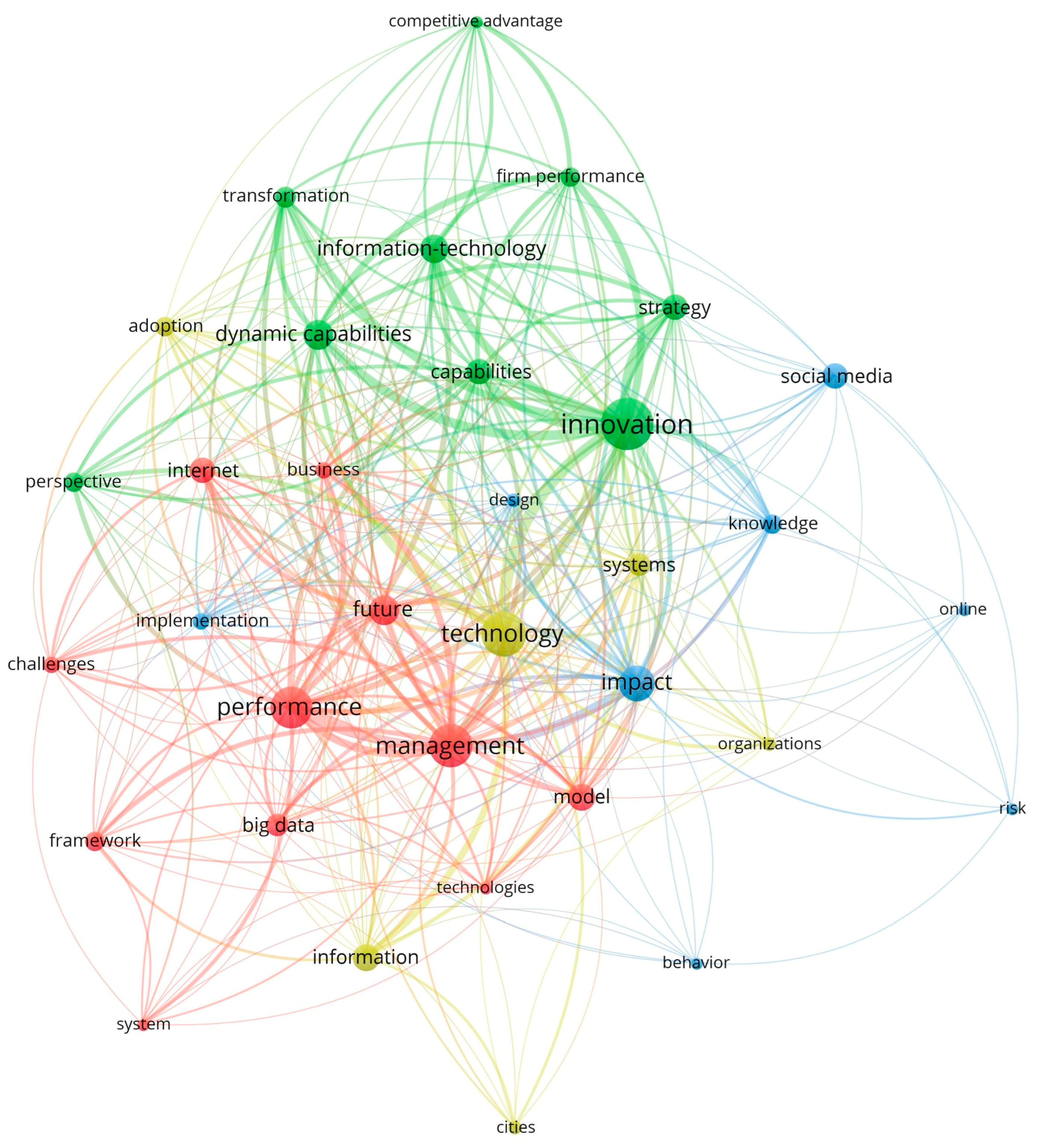 Sustainability 16 08789 g007