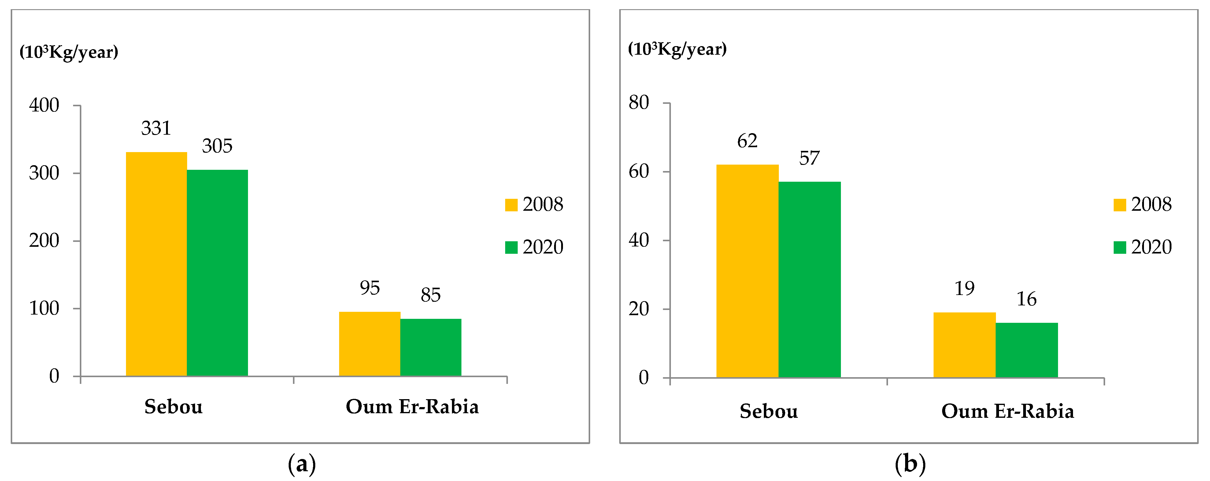Sustainability 16 08800 g007