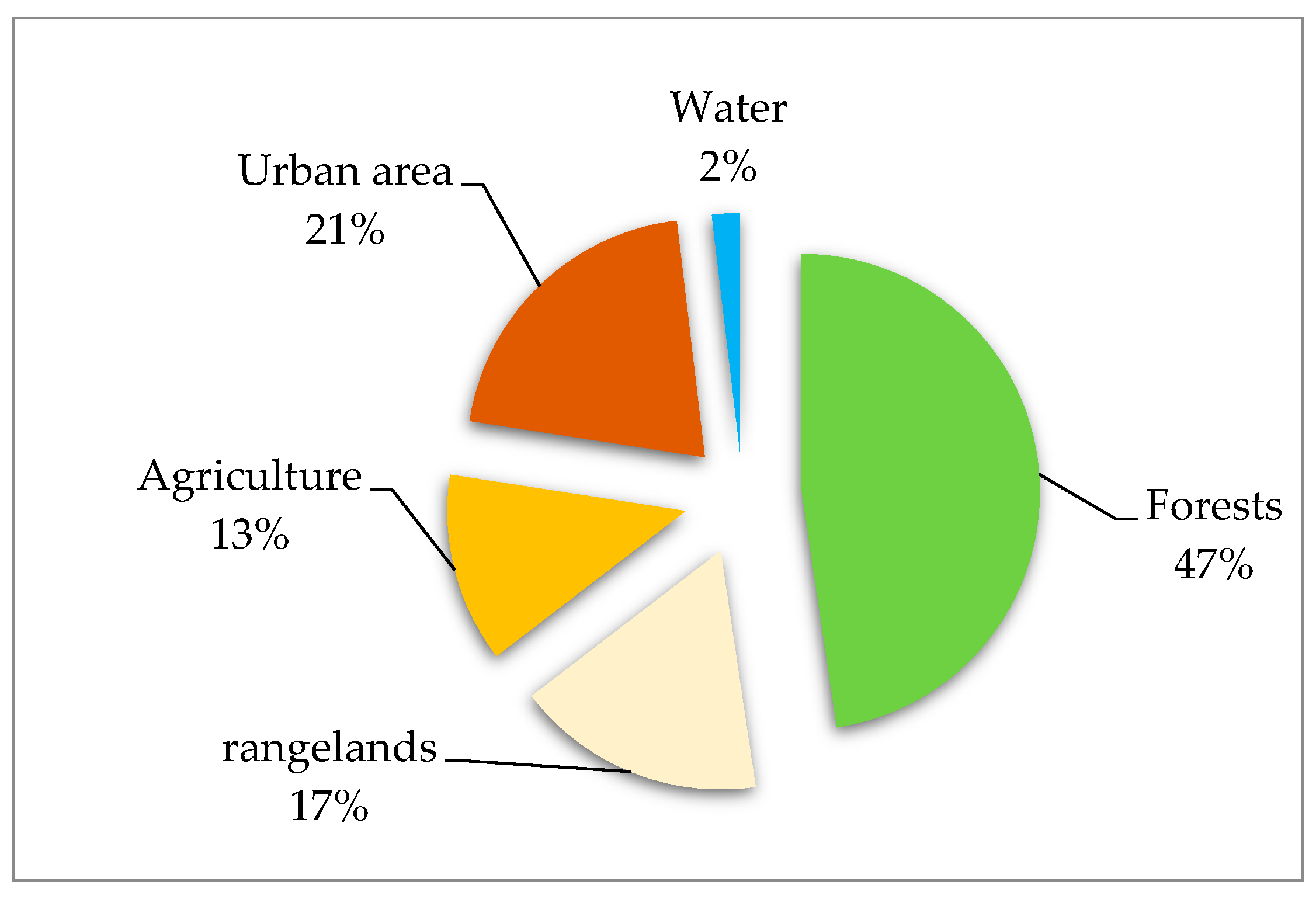 Sustainability 16 08800 g008