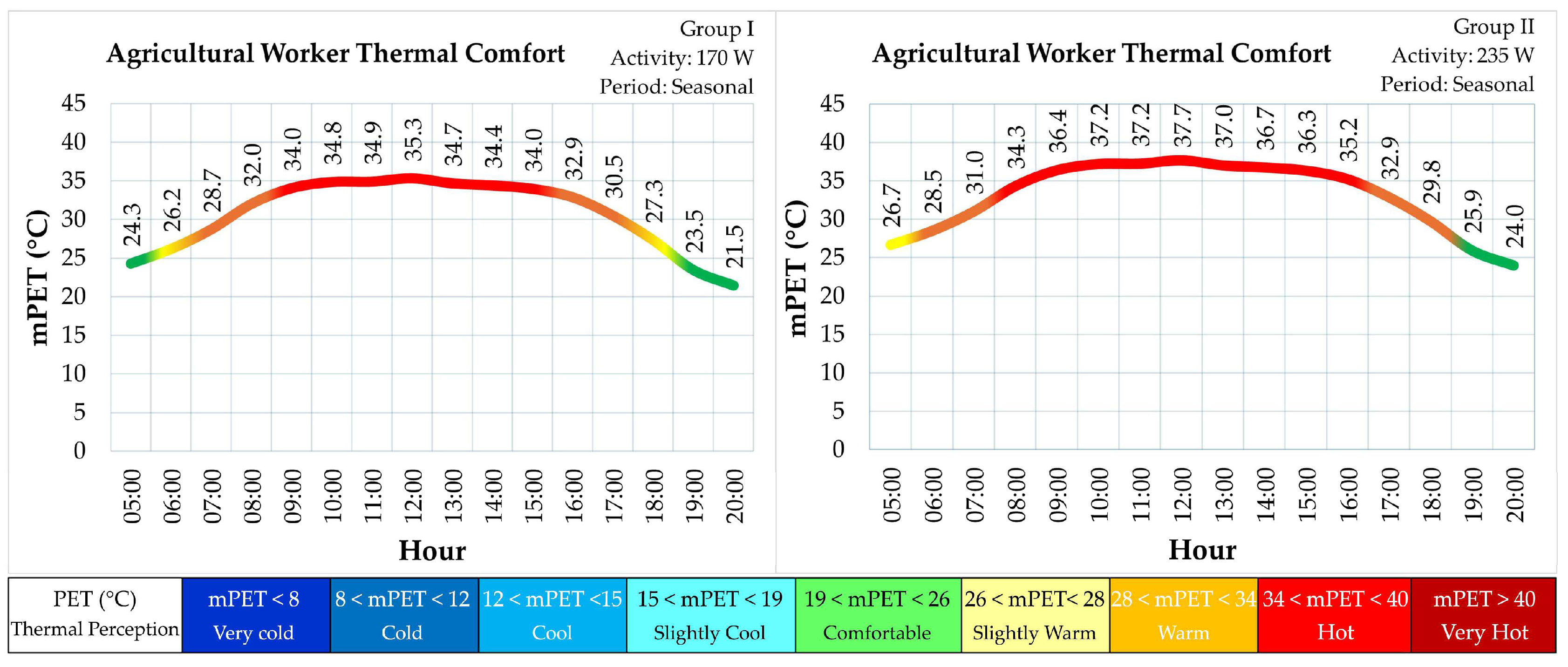 Sustainability 16 08903 g007