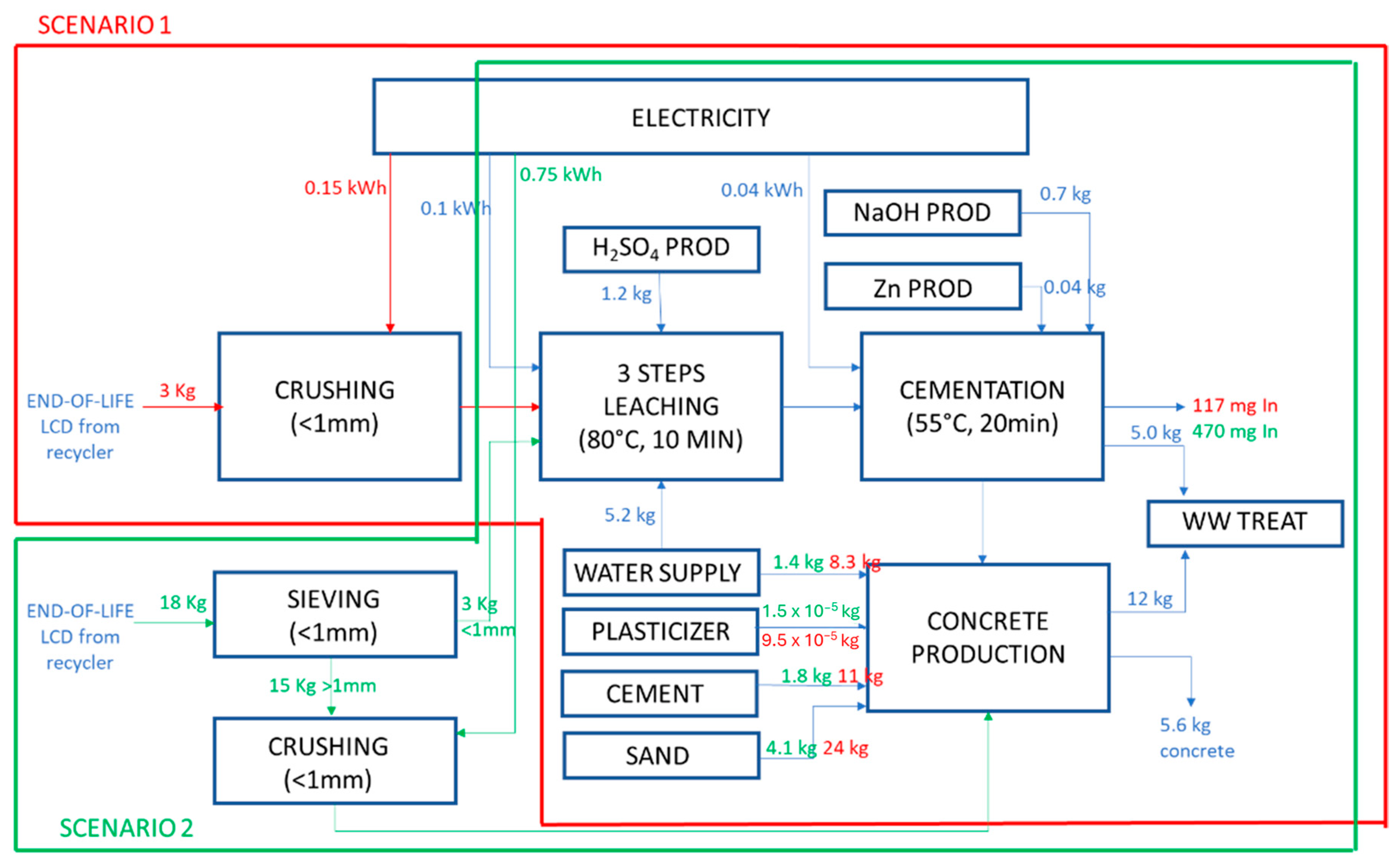 Sustainability 16 08917 g004