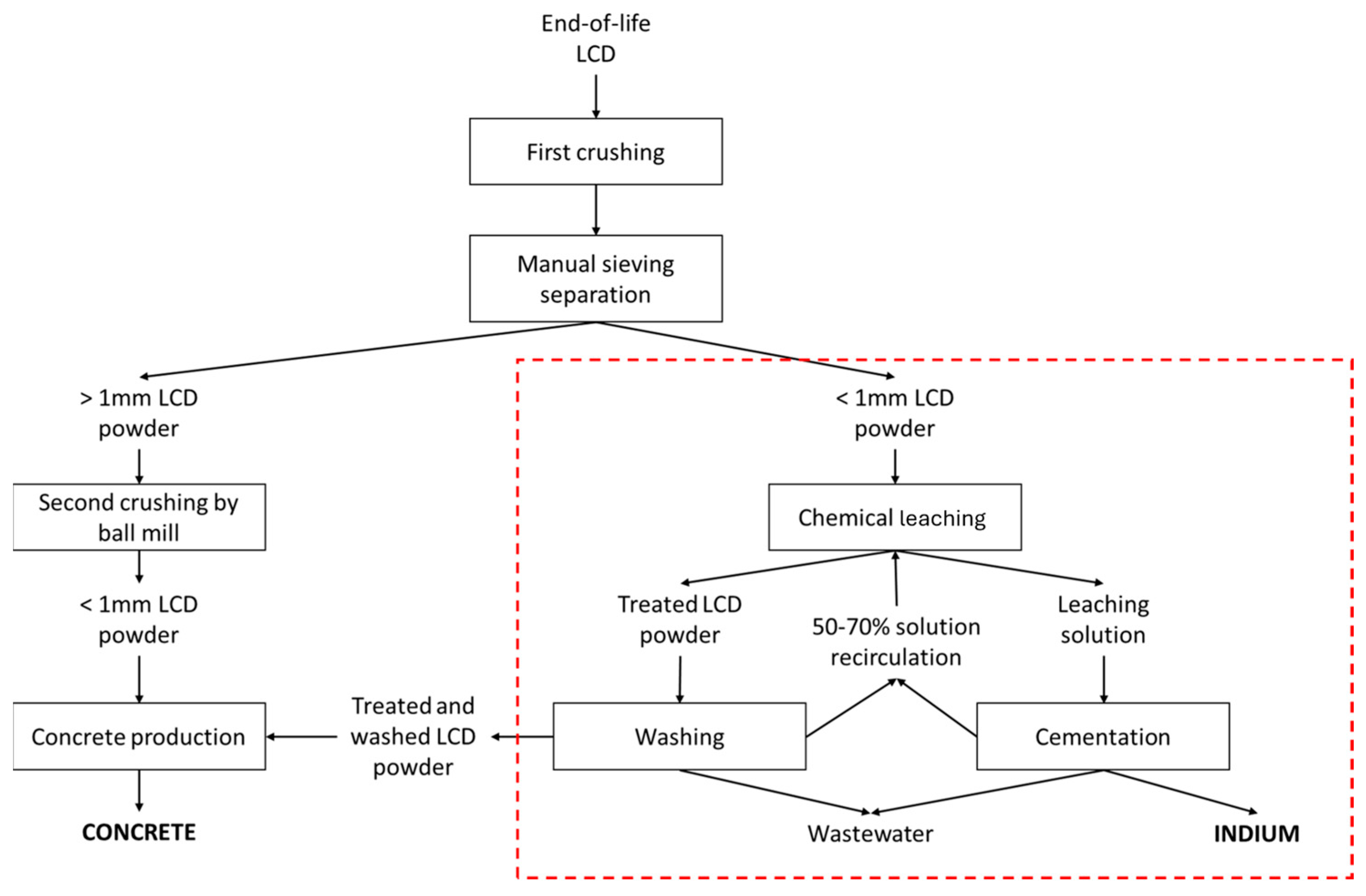 Sustainability 16 08917 g005