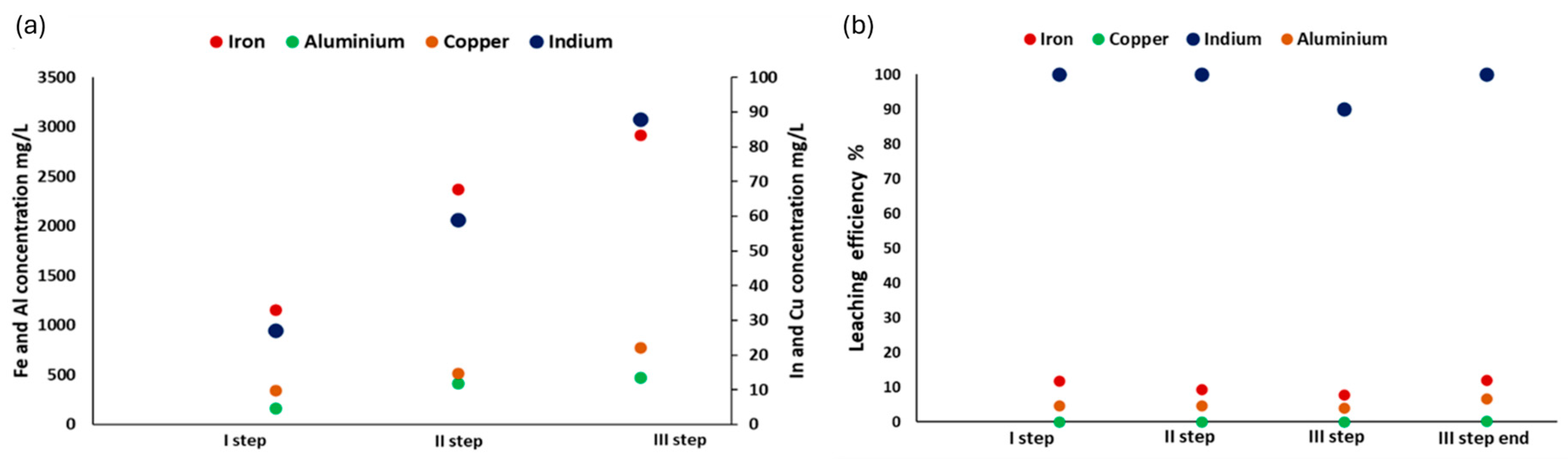 Sustainability 16 08917 g006