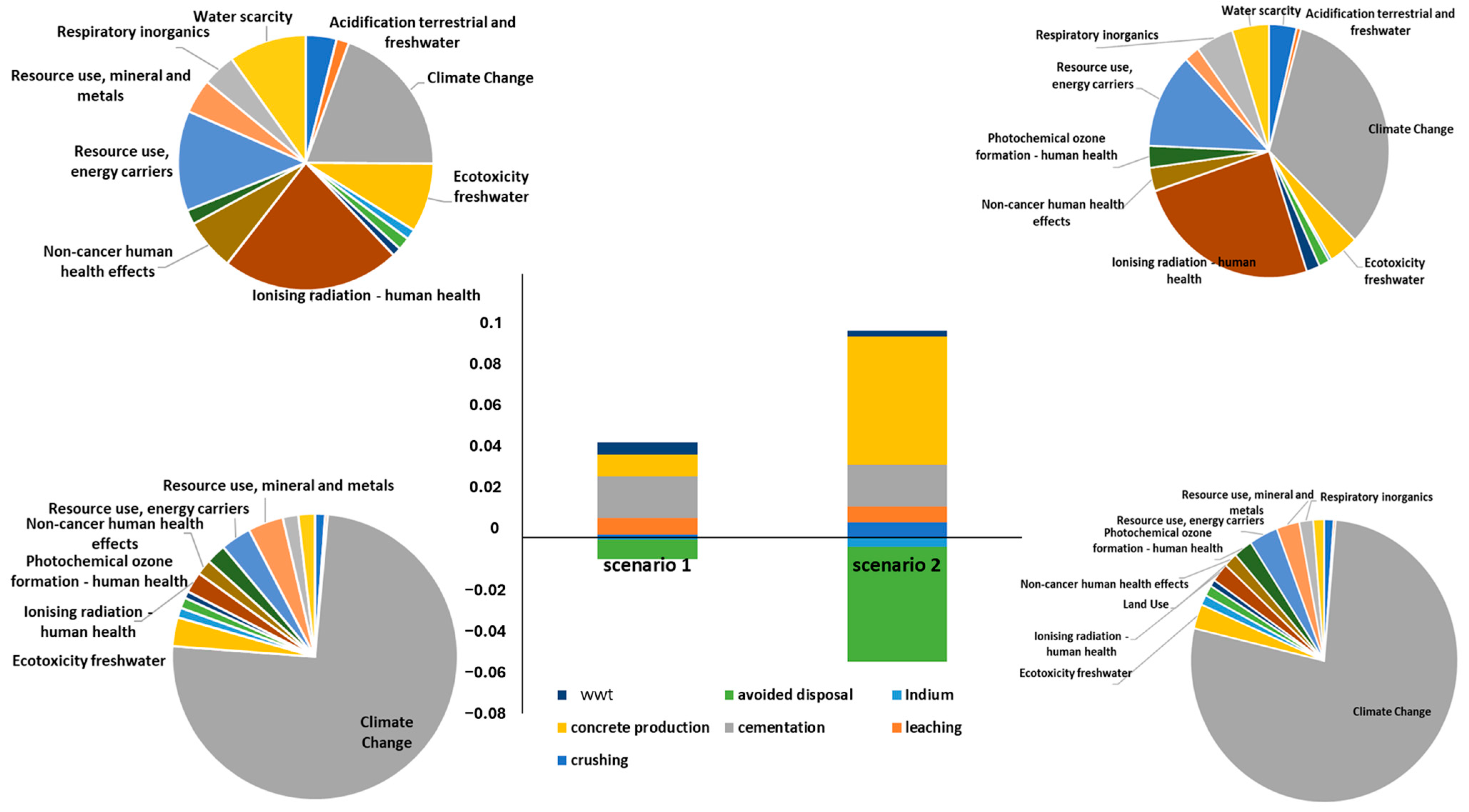 Sustainability 16 08917 g009