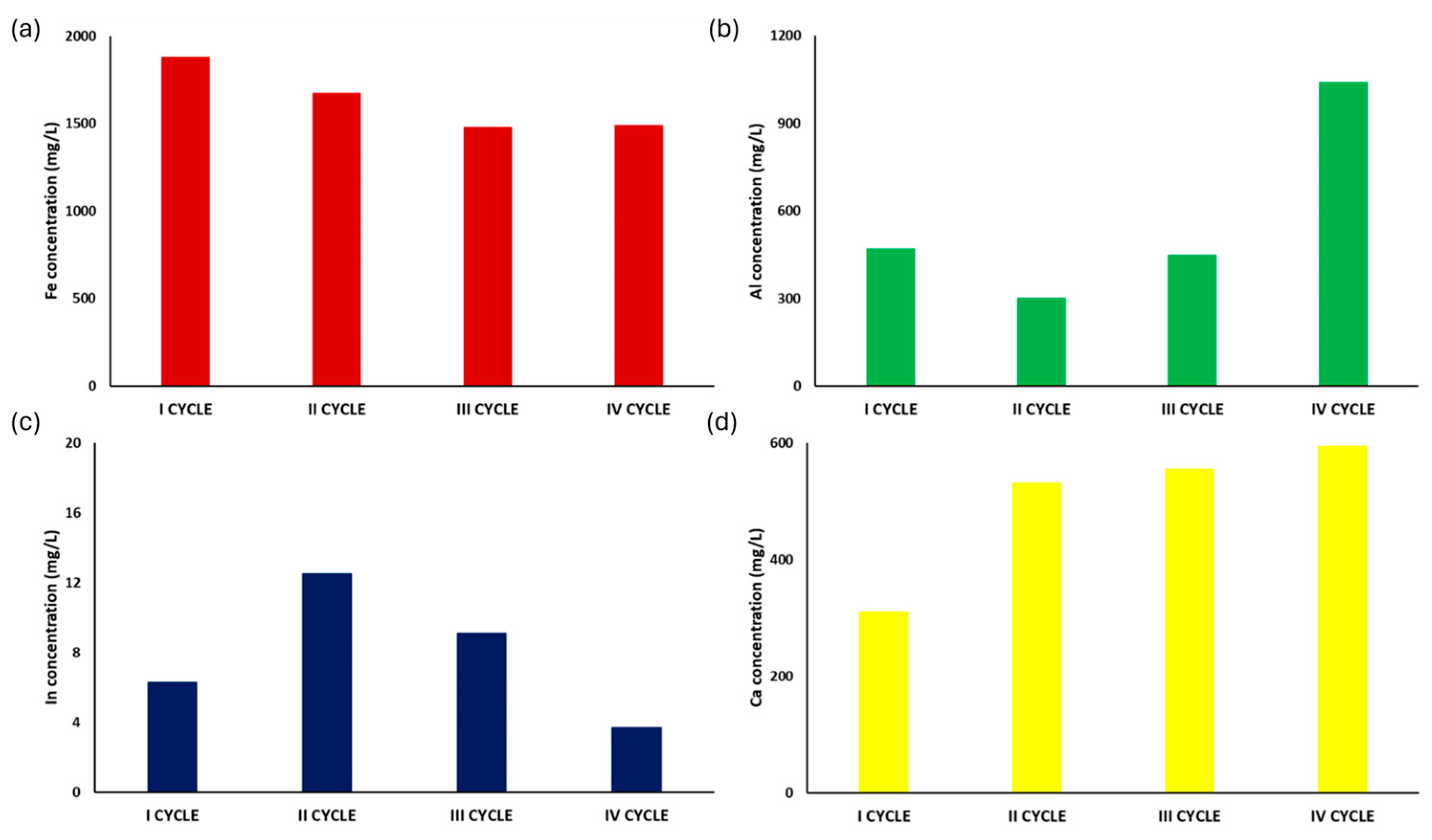Sustainability 16 08917 g011