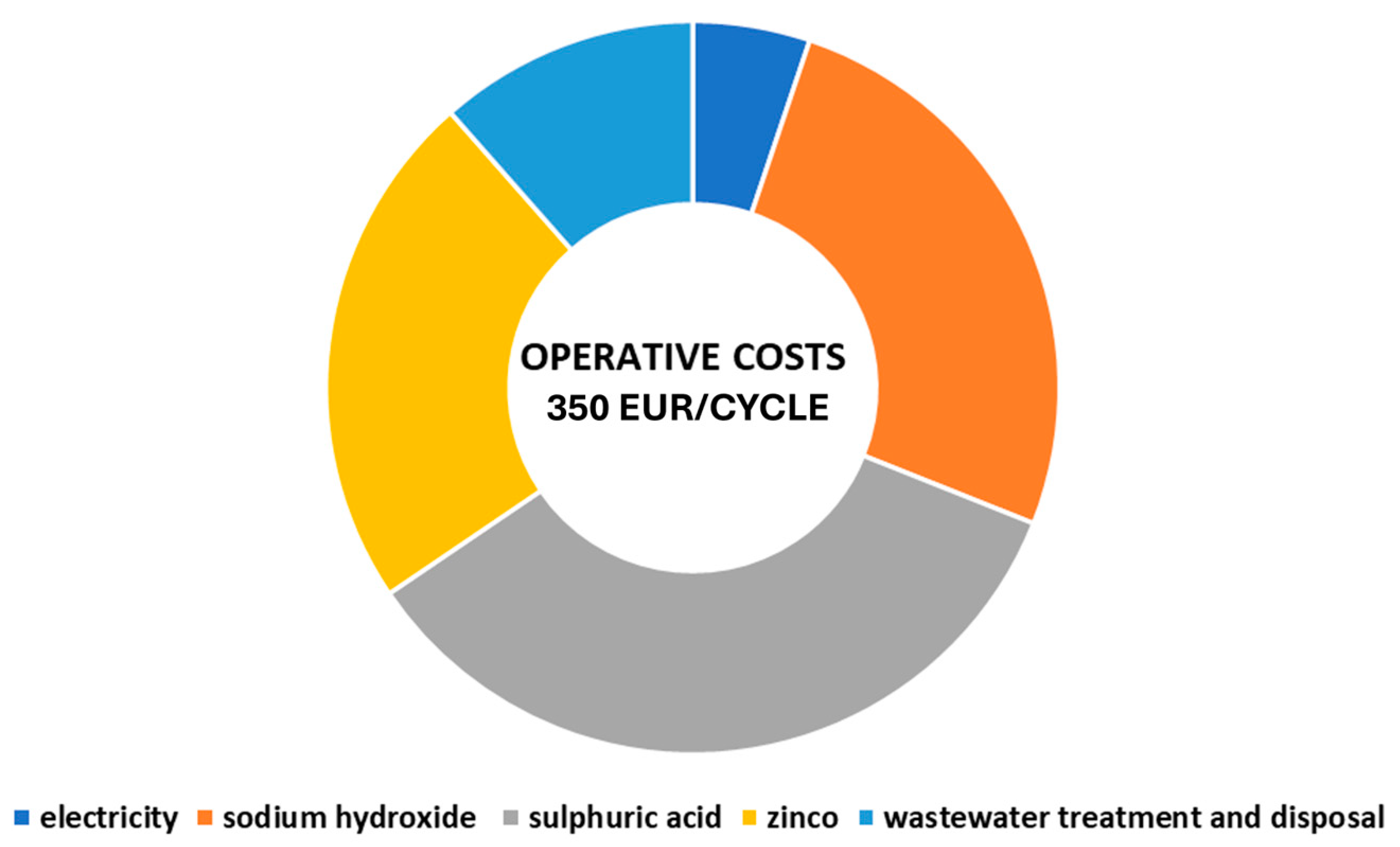 Sustainability 16 08917 g014