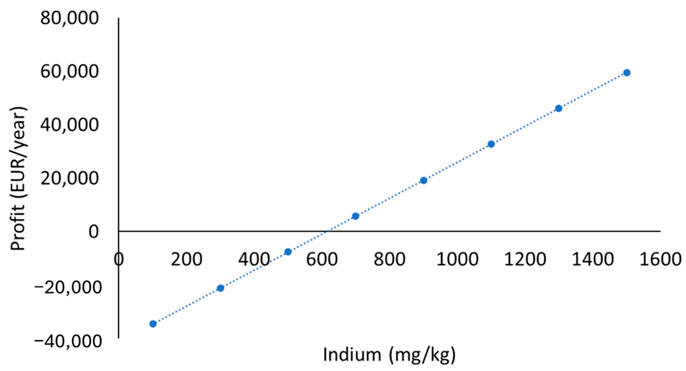 Sustainability 16 08917 g015