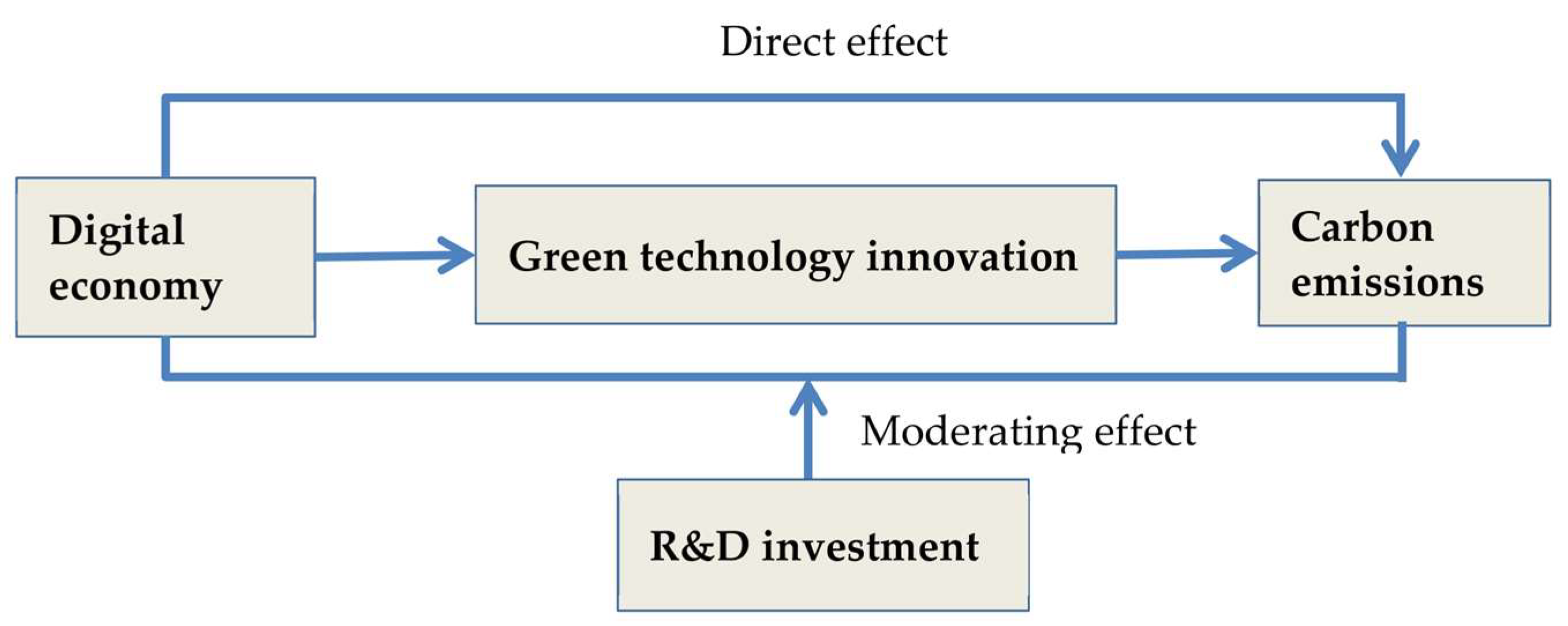 Sustainability 16 08926 g001
