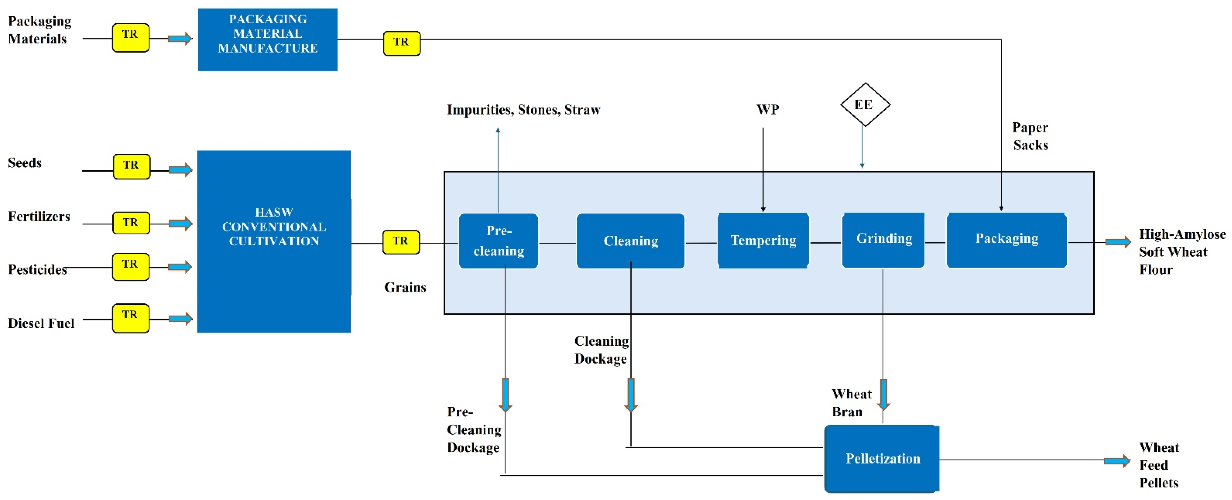 Sustainability 16 08931 g001