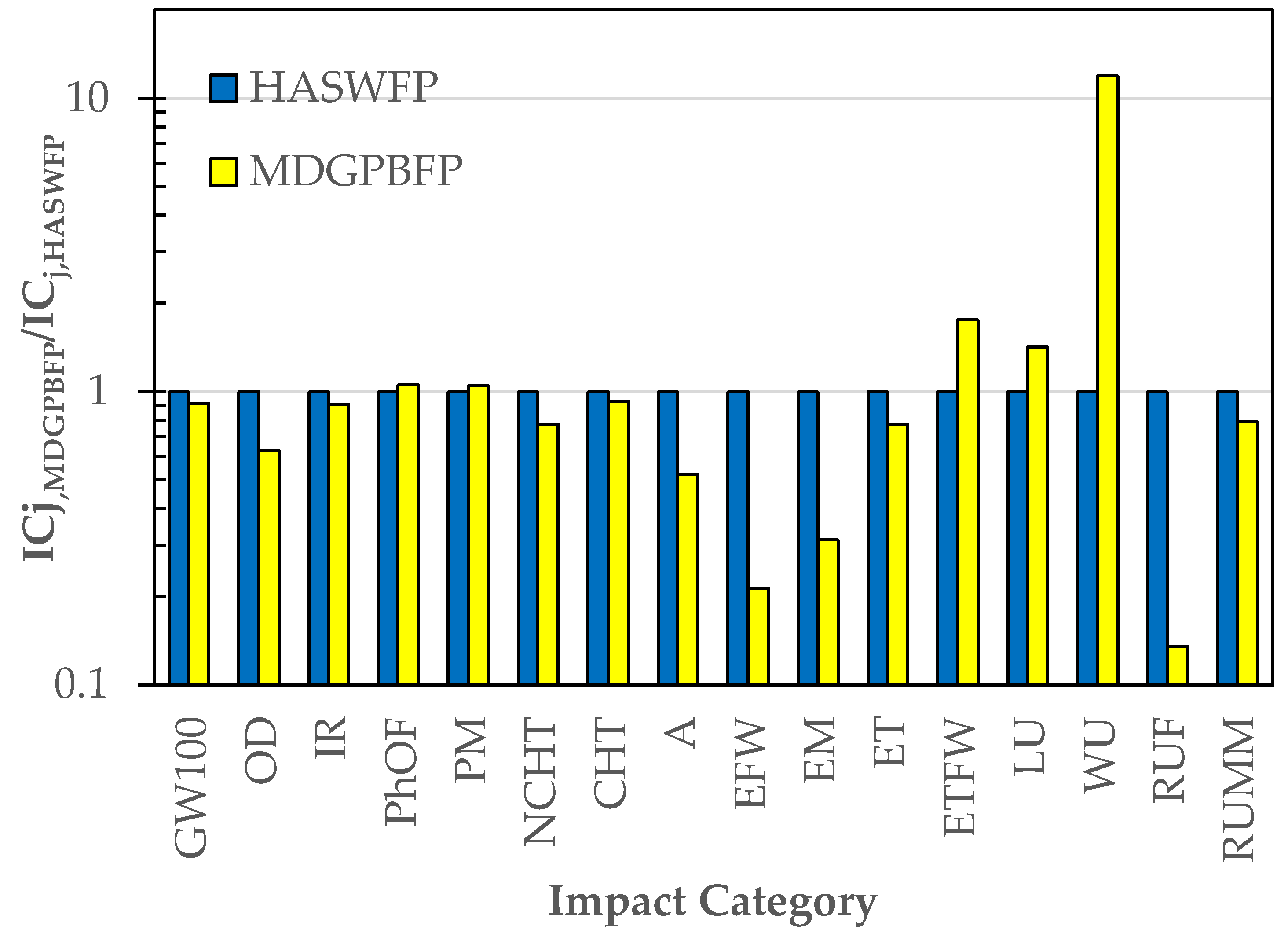 Sustainability 16 08931 g004