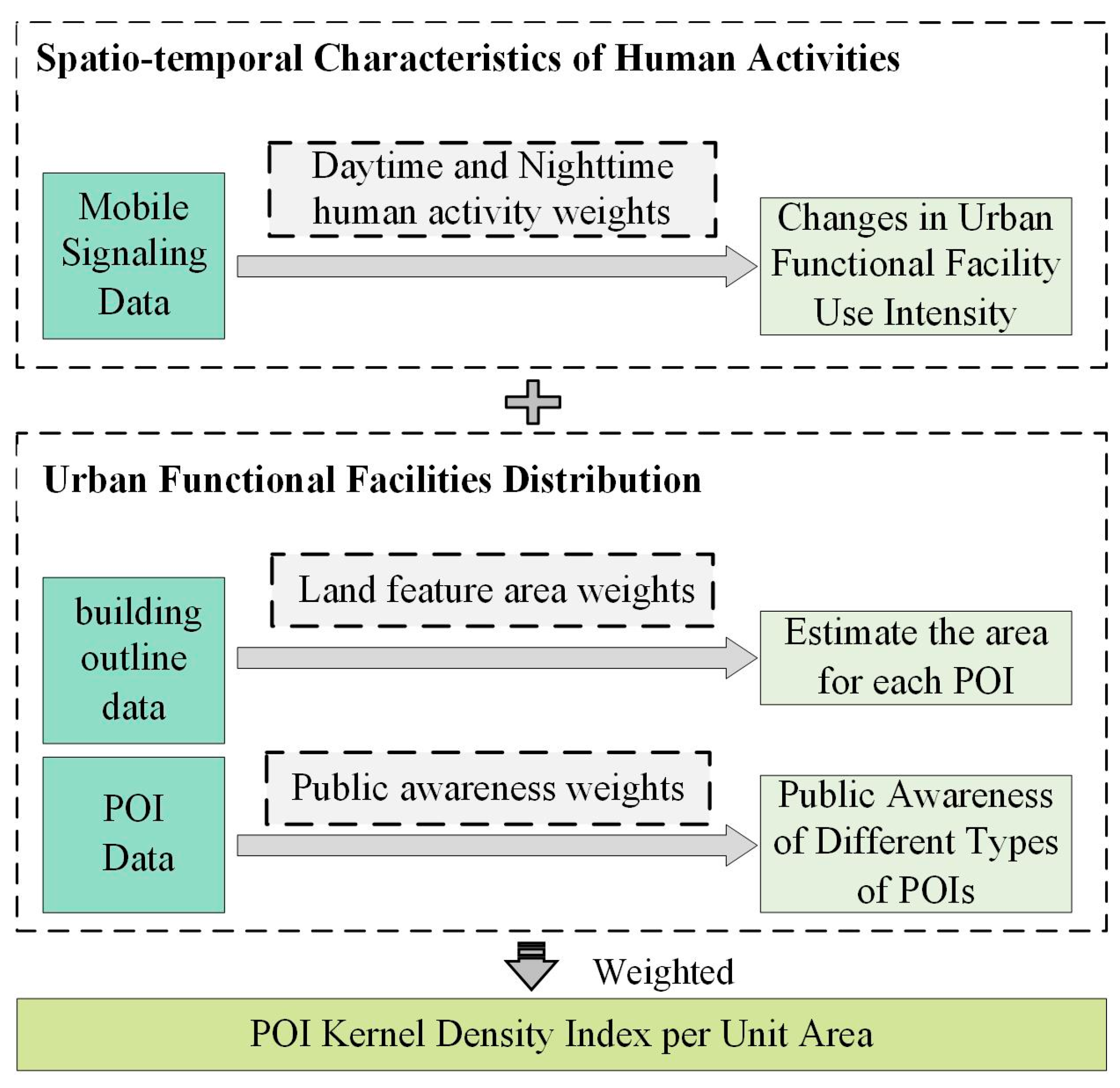 Sustainability 16 08957 g004
