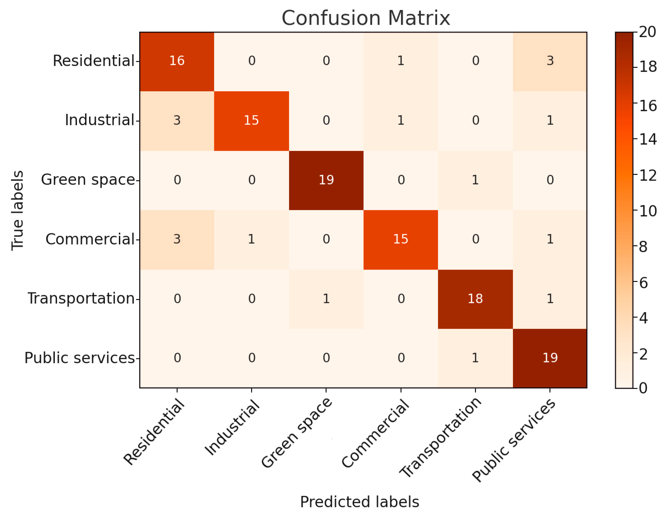 Sustainability 16 08957 g012