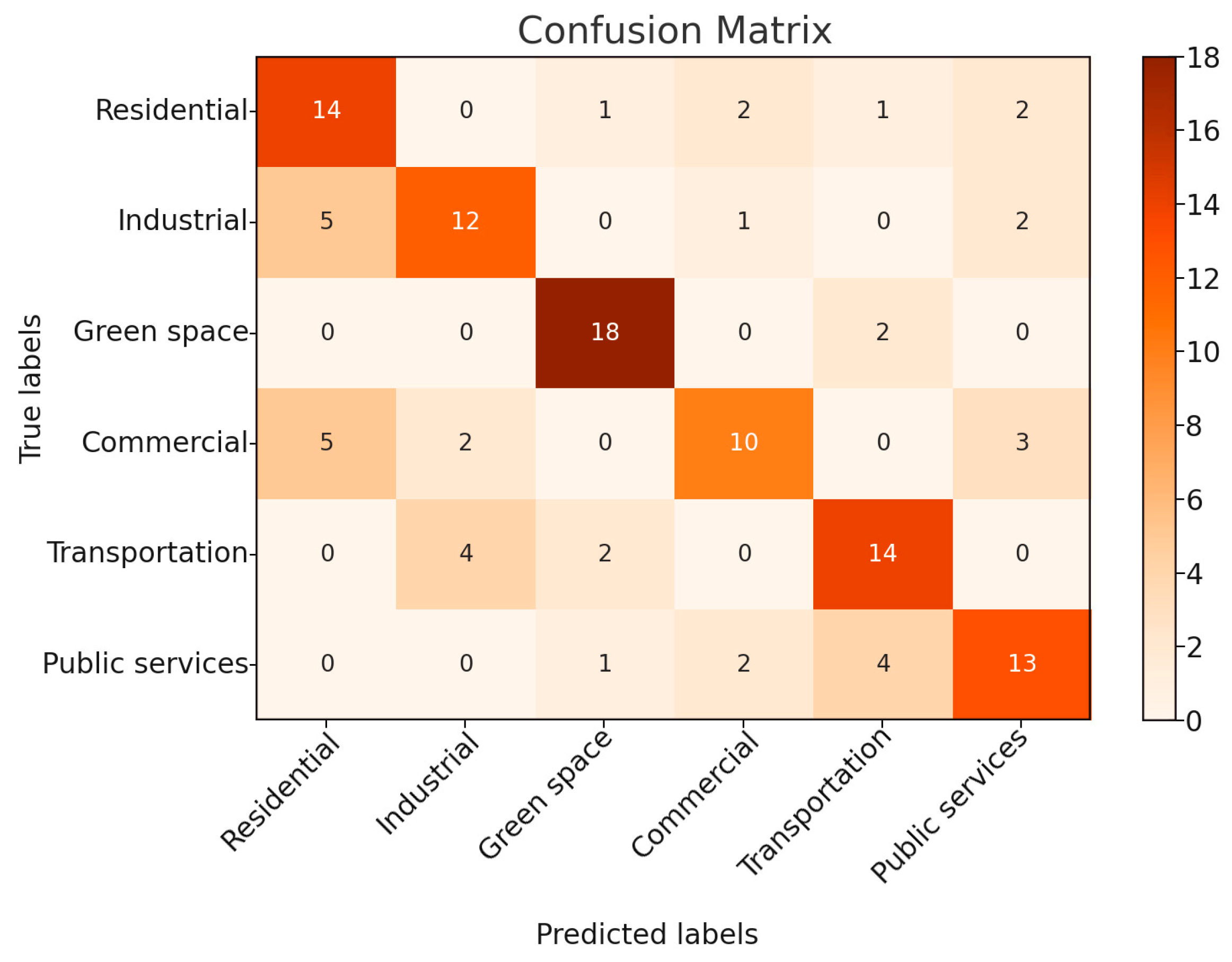 Sustainability 16 08957 g015