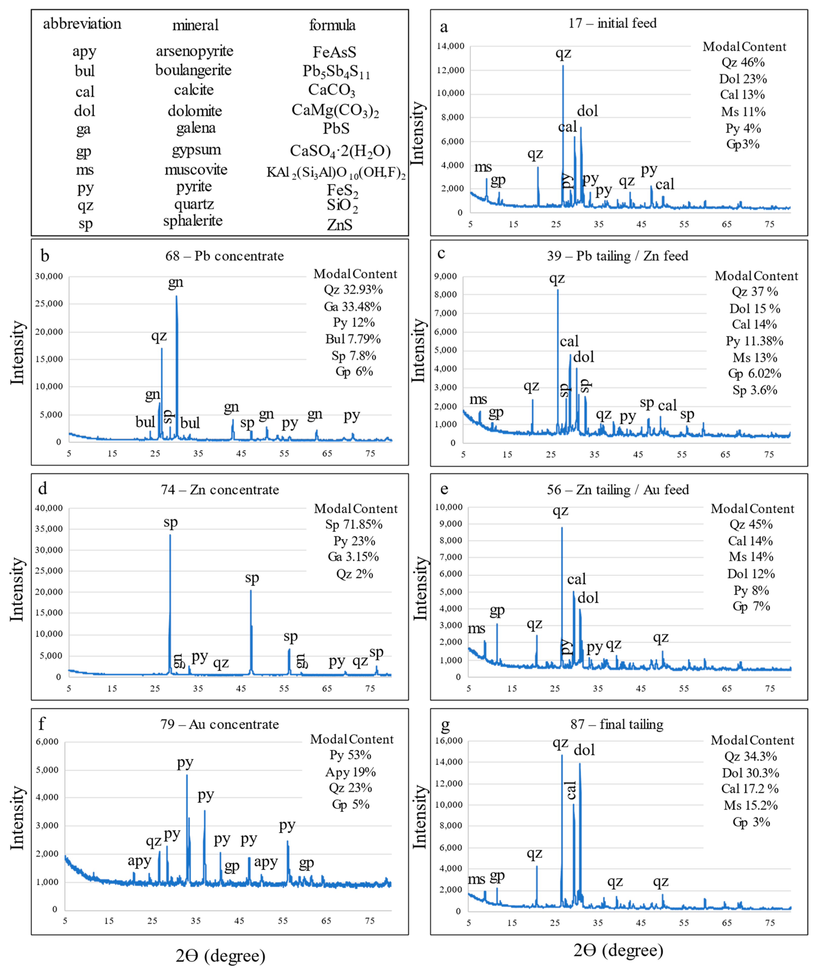 Sustainability 16 08991 g004