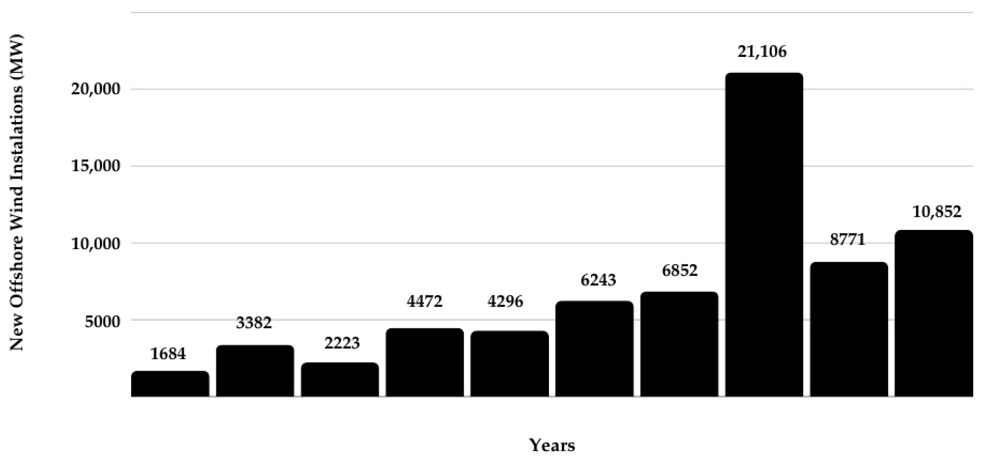 Sustainability 16 09057 g002