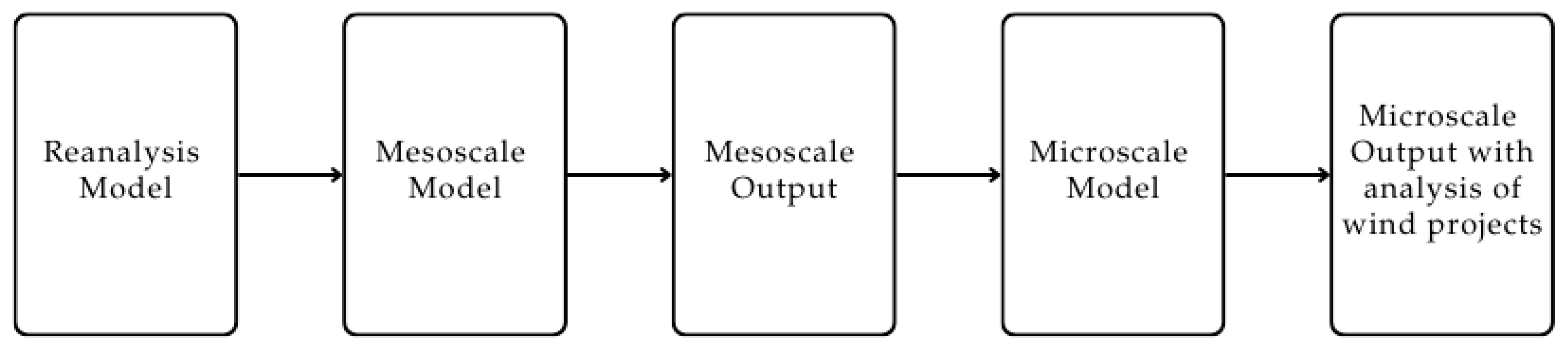 Sustainability 16 09057 g003