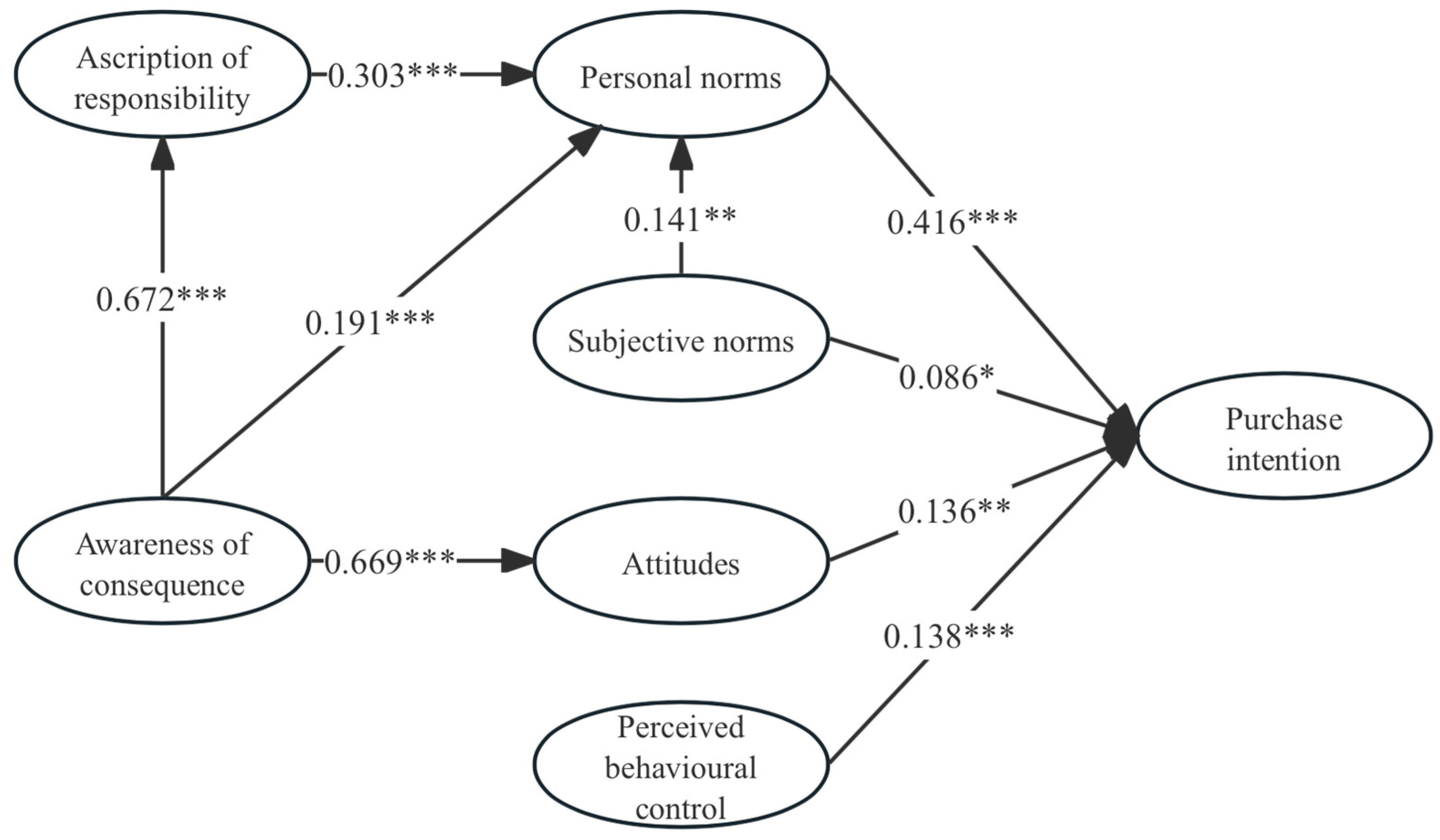 Sustainability 16 09092 g003