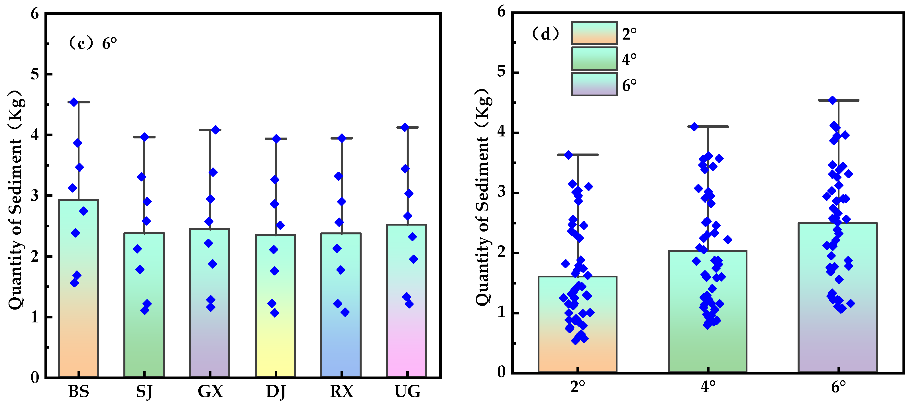 Sustainability 16 09132 g007b
