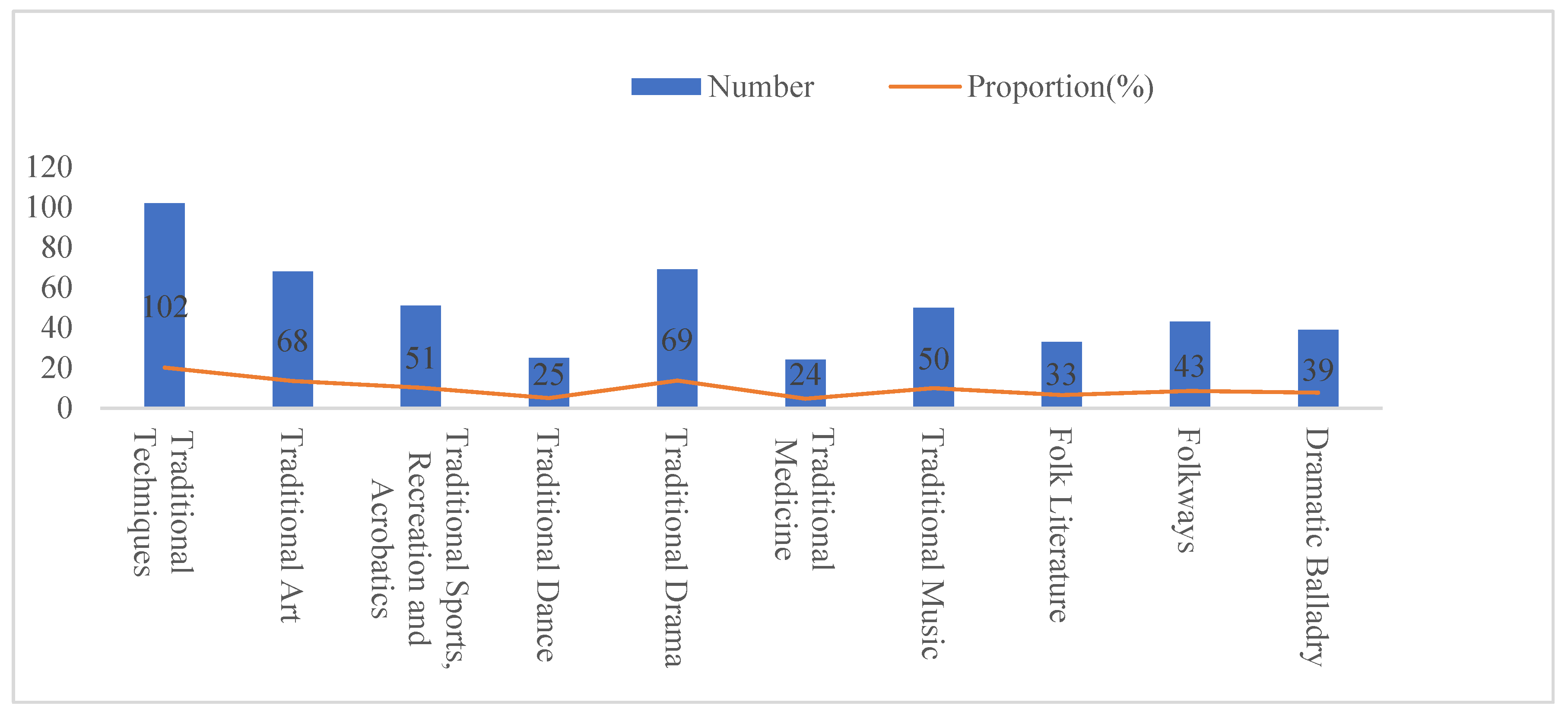 Sustainability 16 09138 g003
