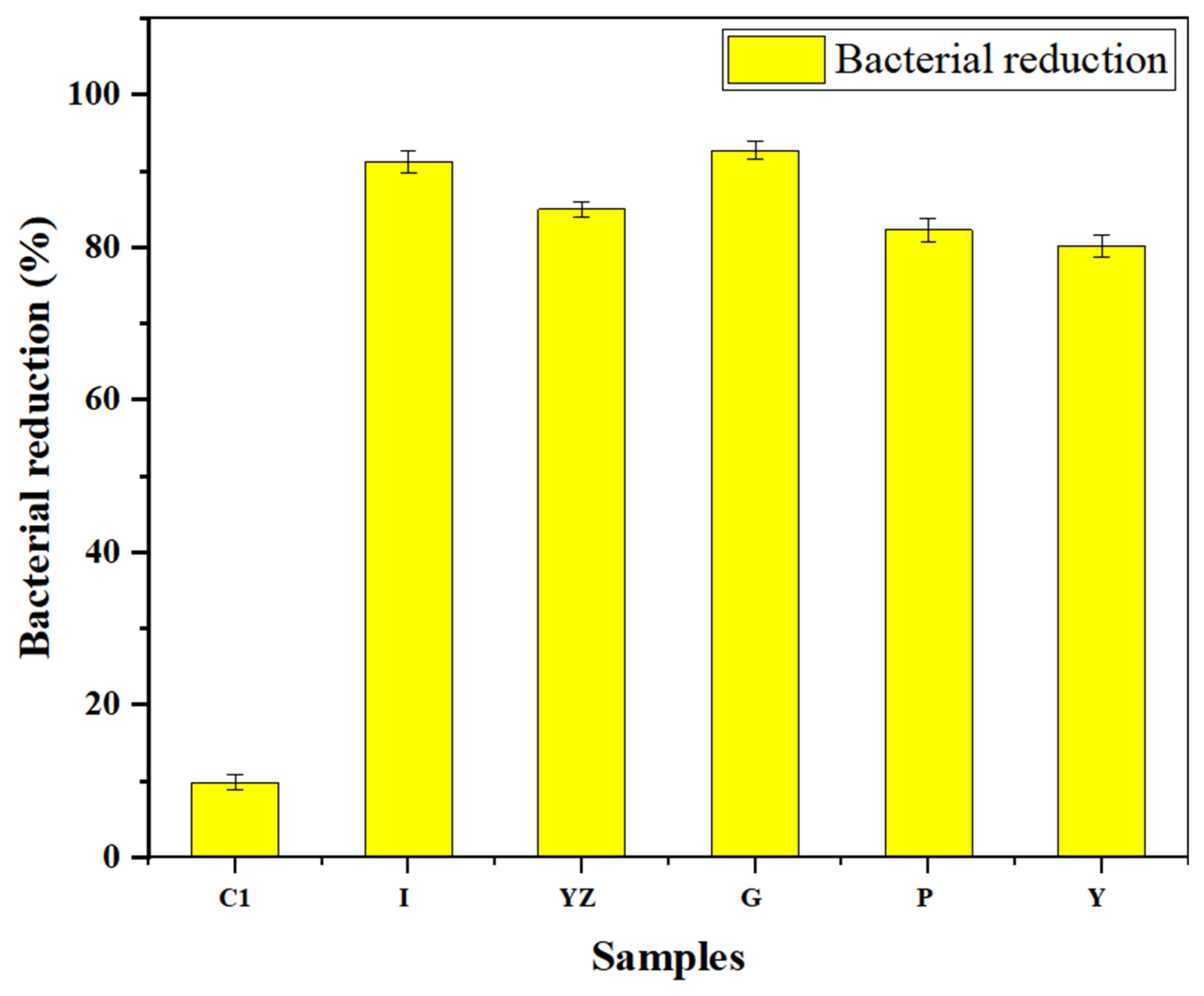 Sustainability 16 09195 g005