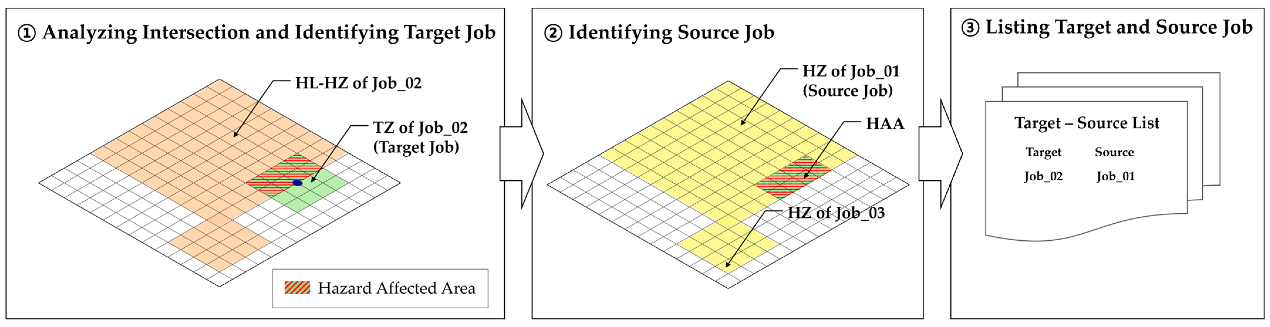 Sustainability 16 09277 g011