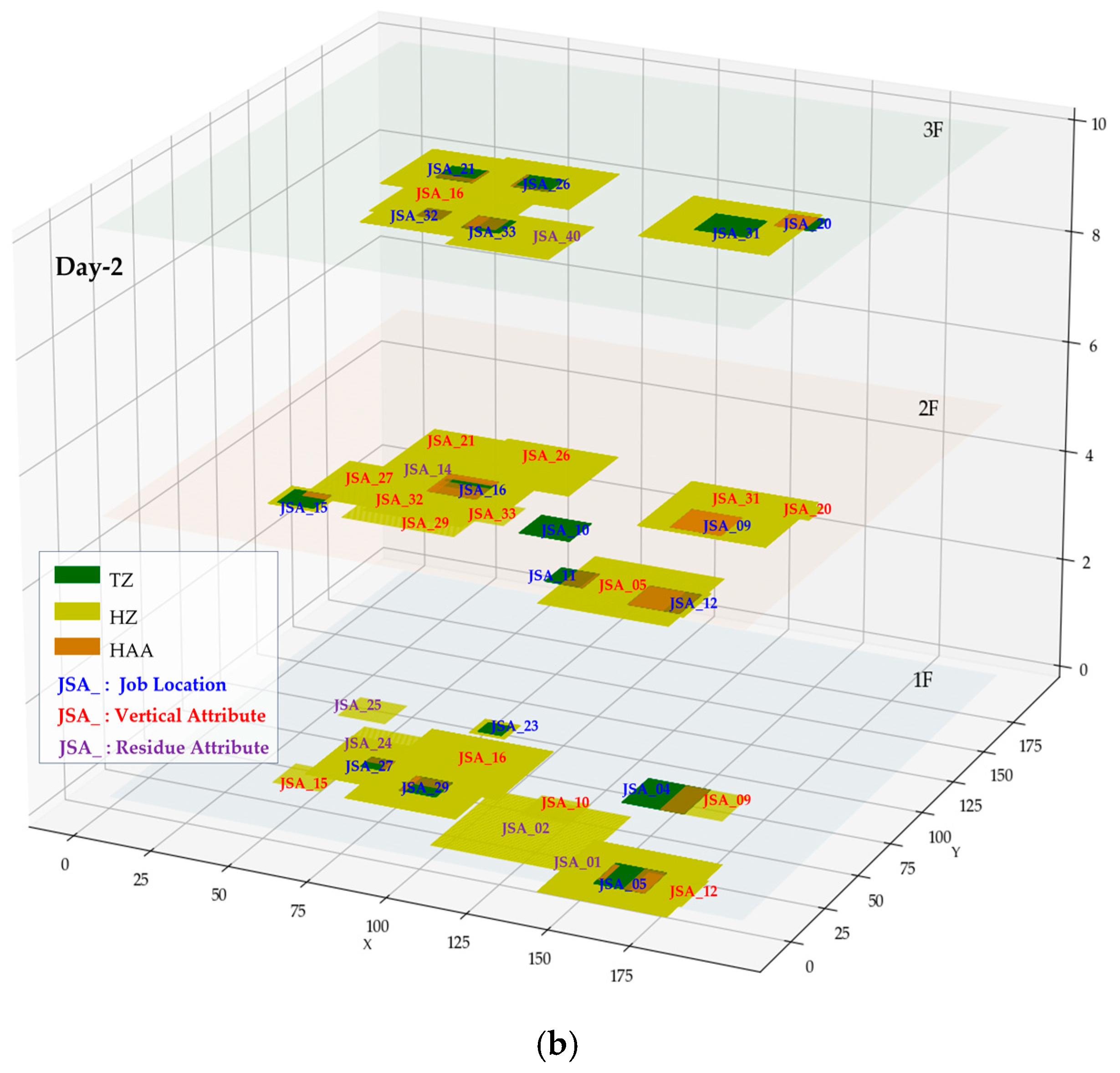 Sustainability 16 09277 g013b