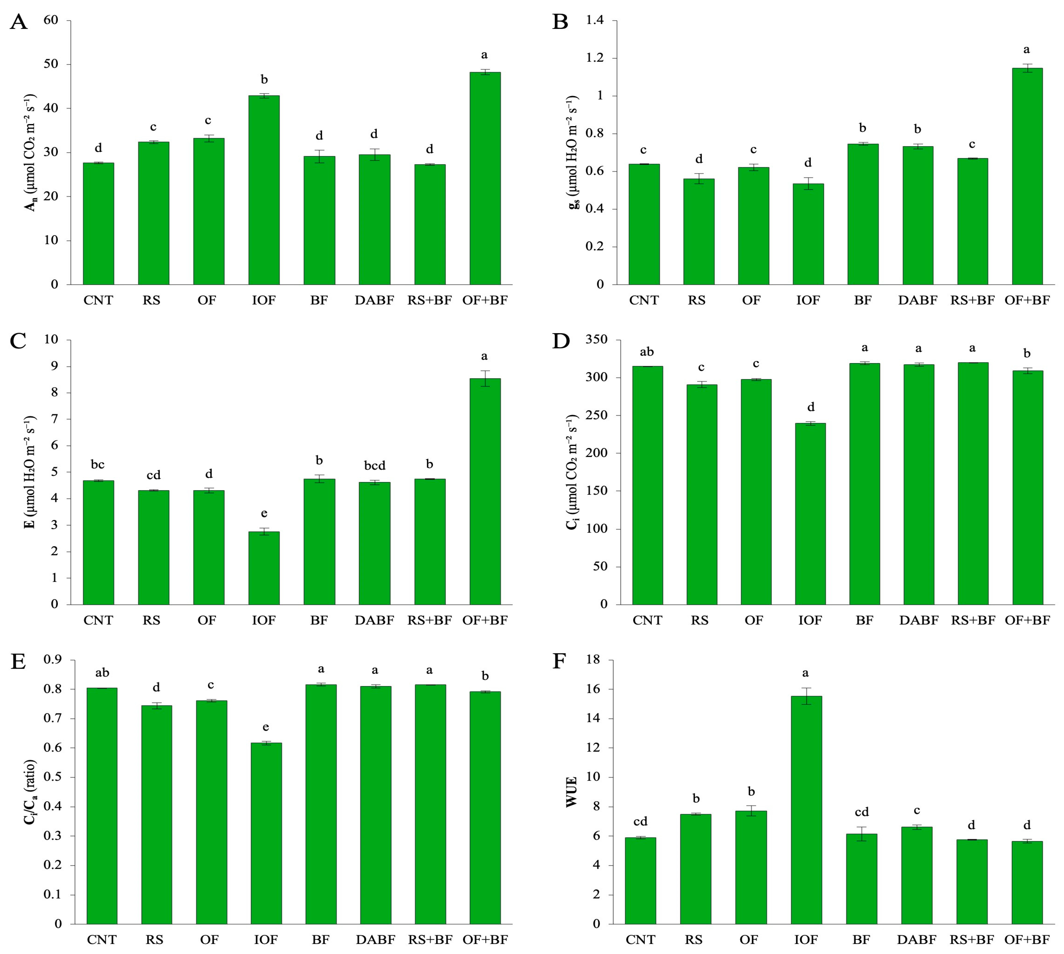 Sustainability 16 09297 g003