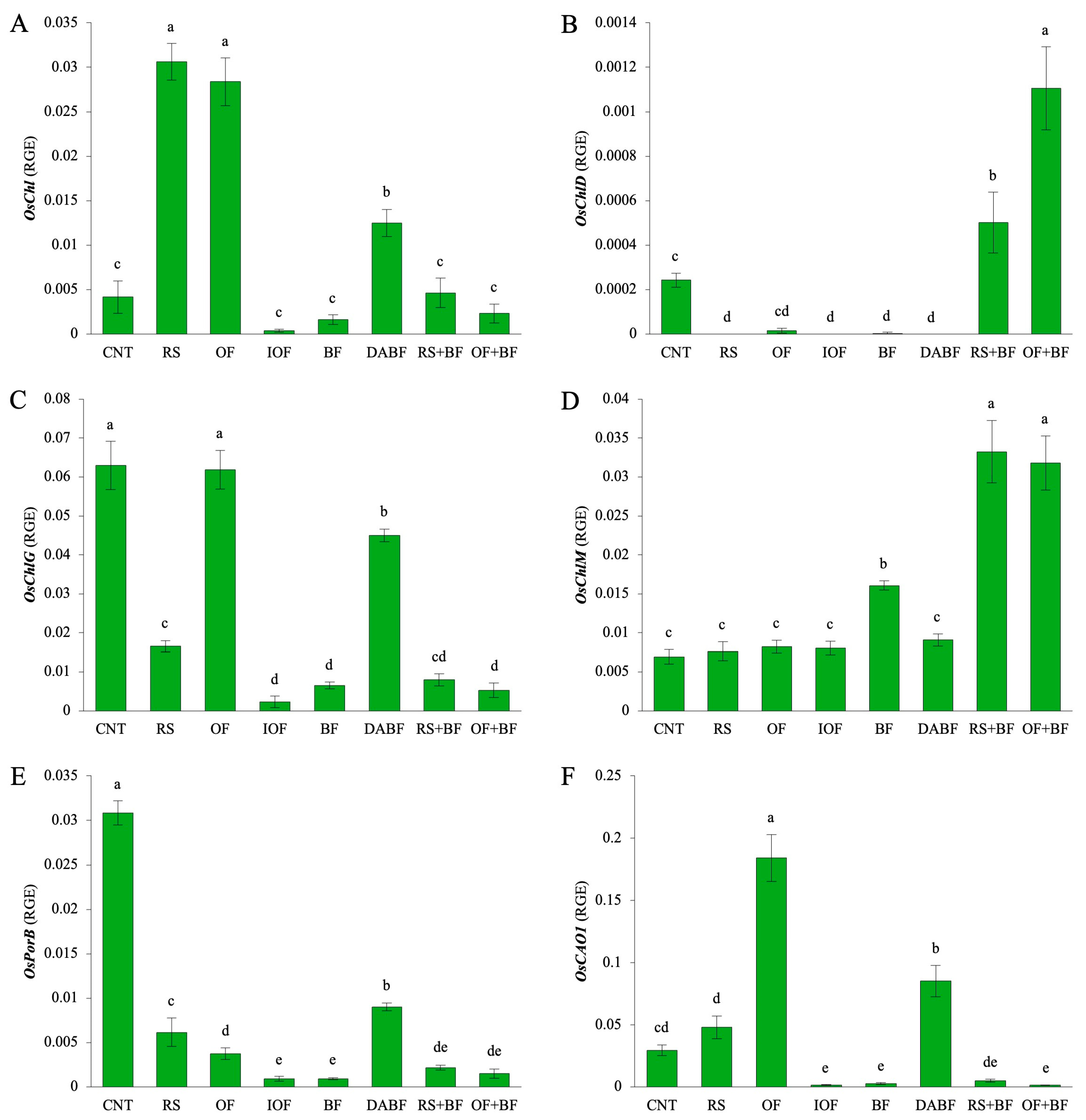 Sustainability 16 09297 g005
