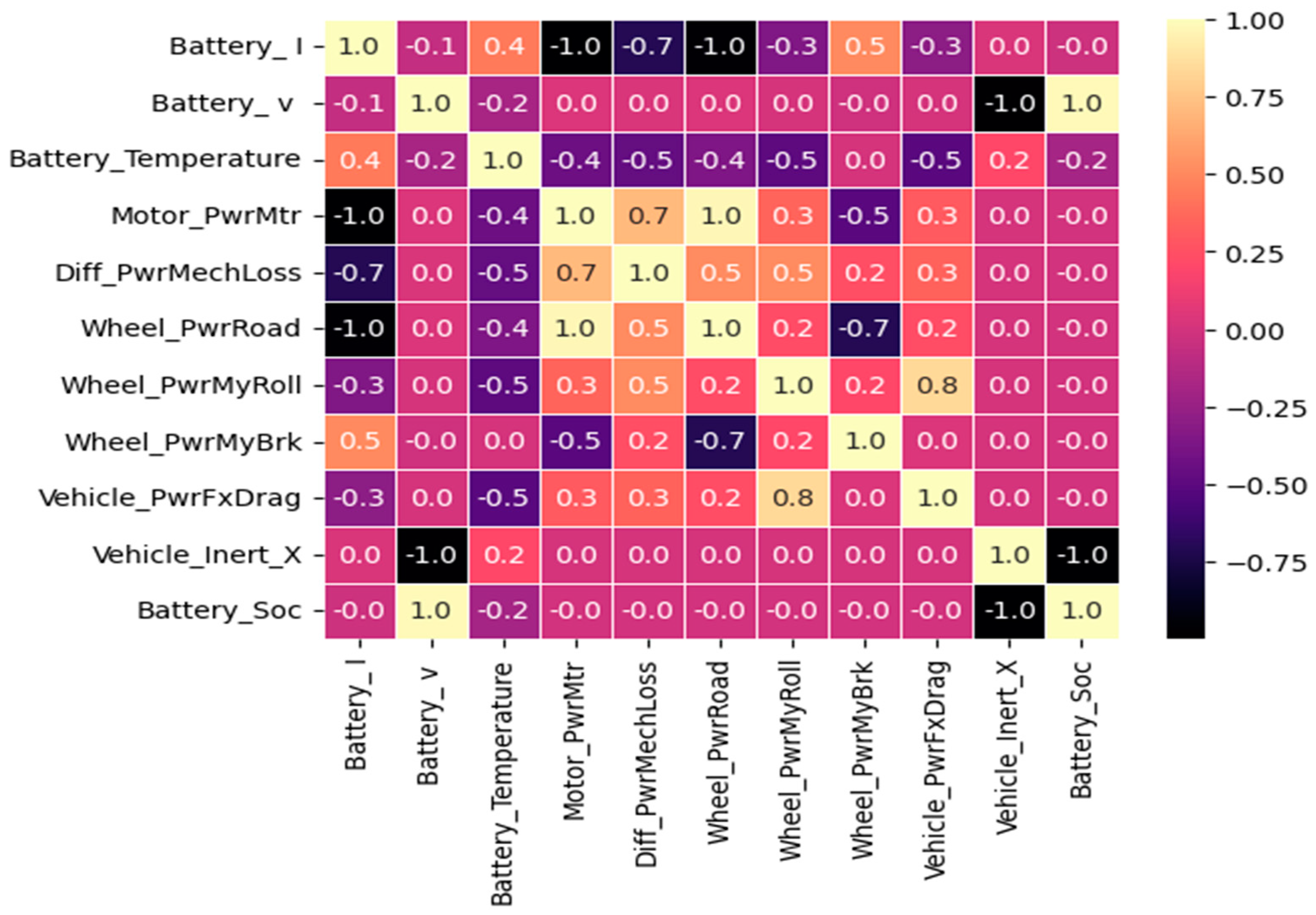 Sustainability 16 09301 g011