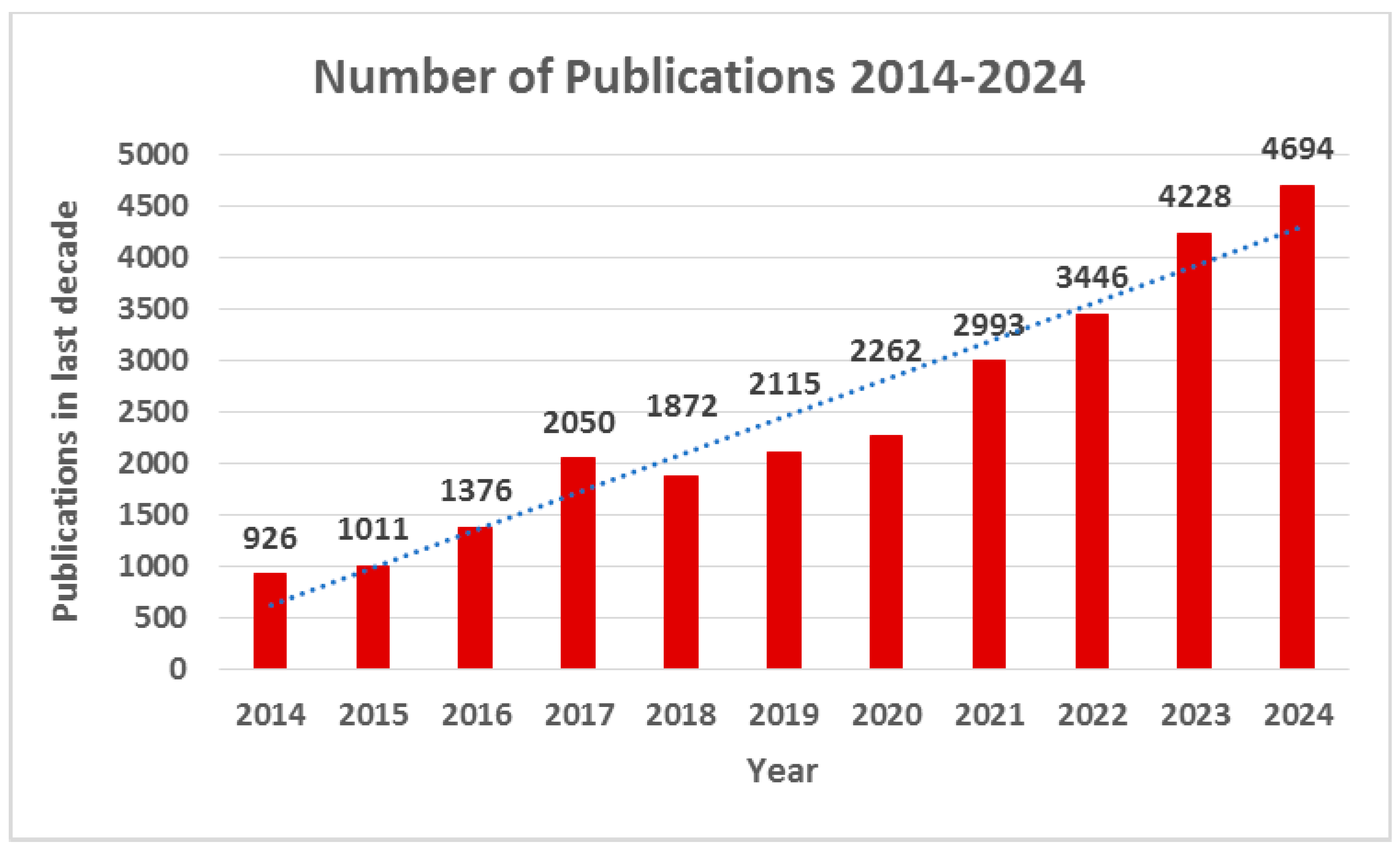 Sustainability 16 09317 g001