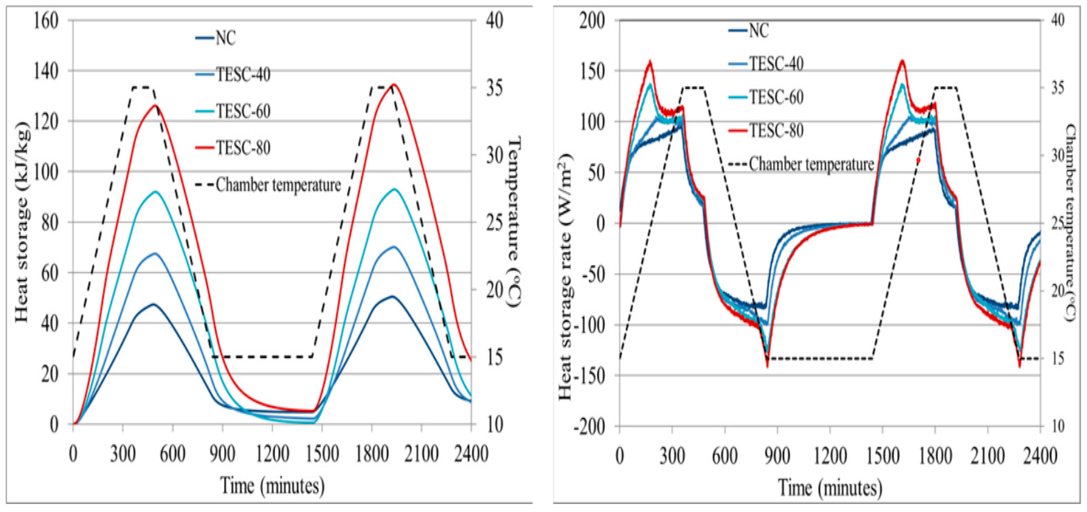Sustainability 16 09317 g009