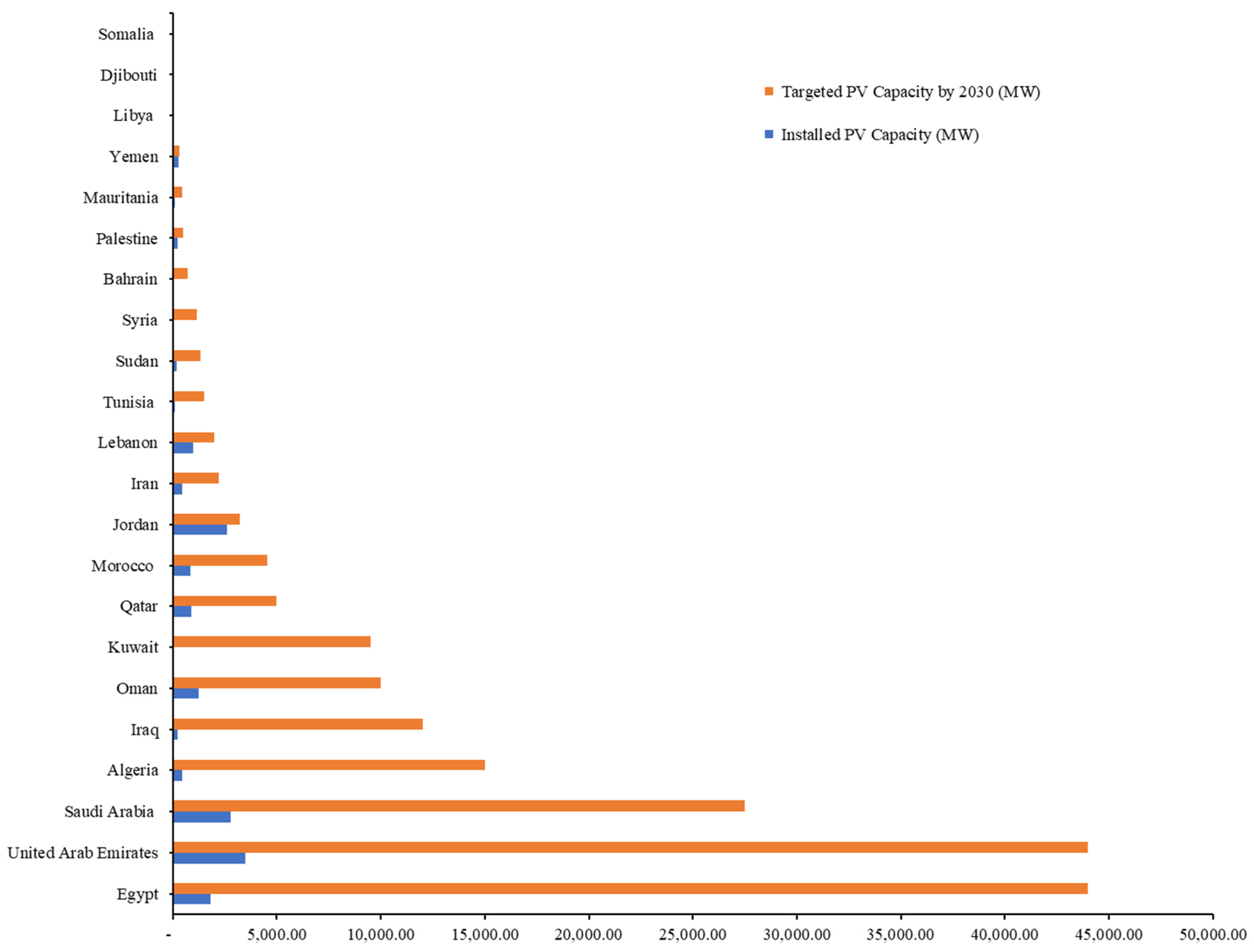 Sustainability 16 09331 g003