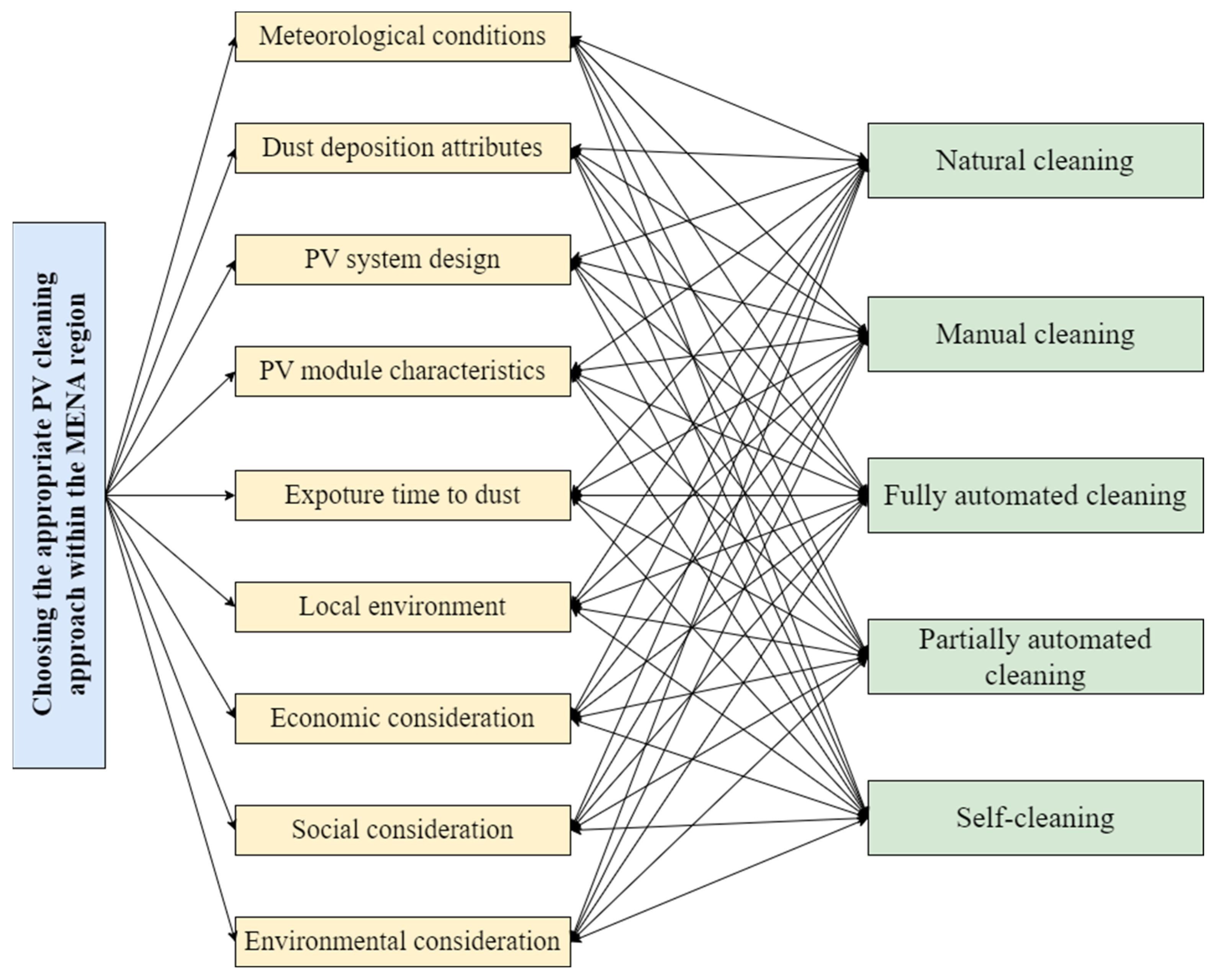 Sustainability 16 09331 g009