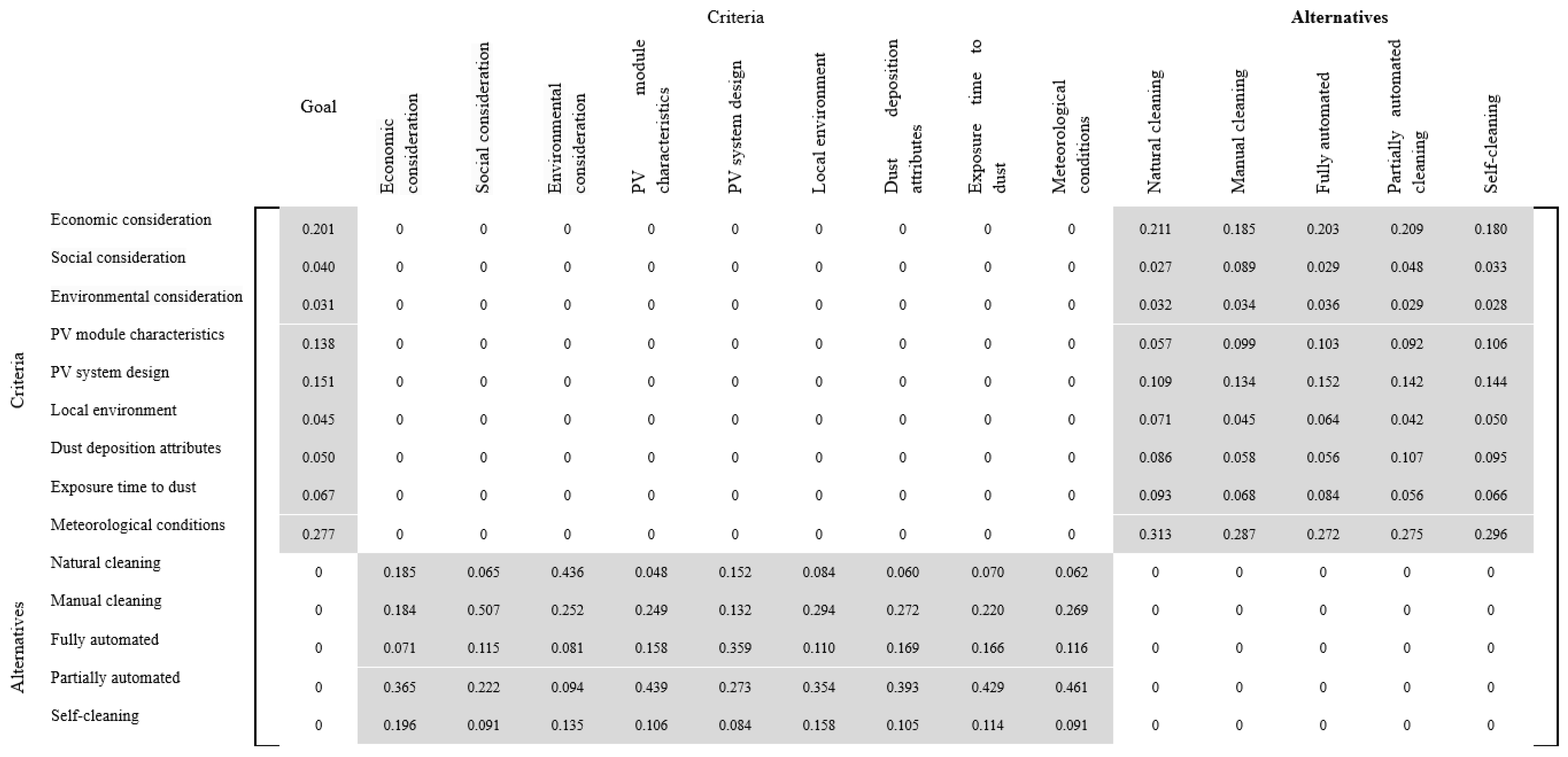 Sustainability 16 09331 g010