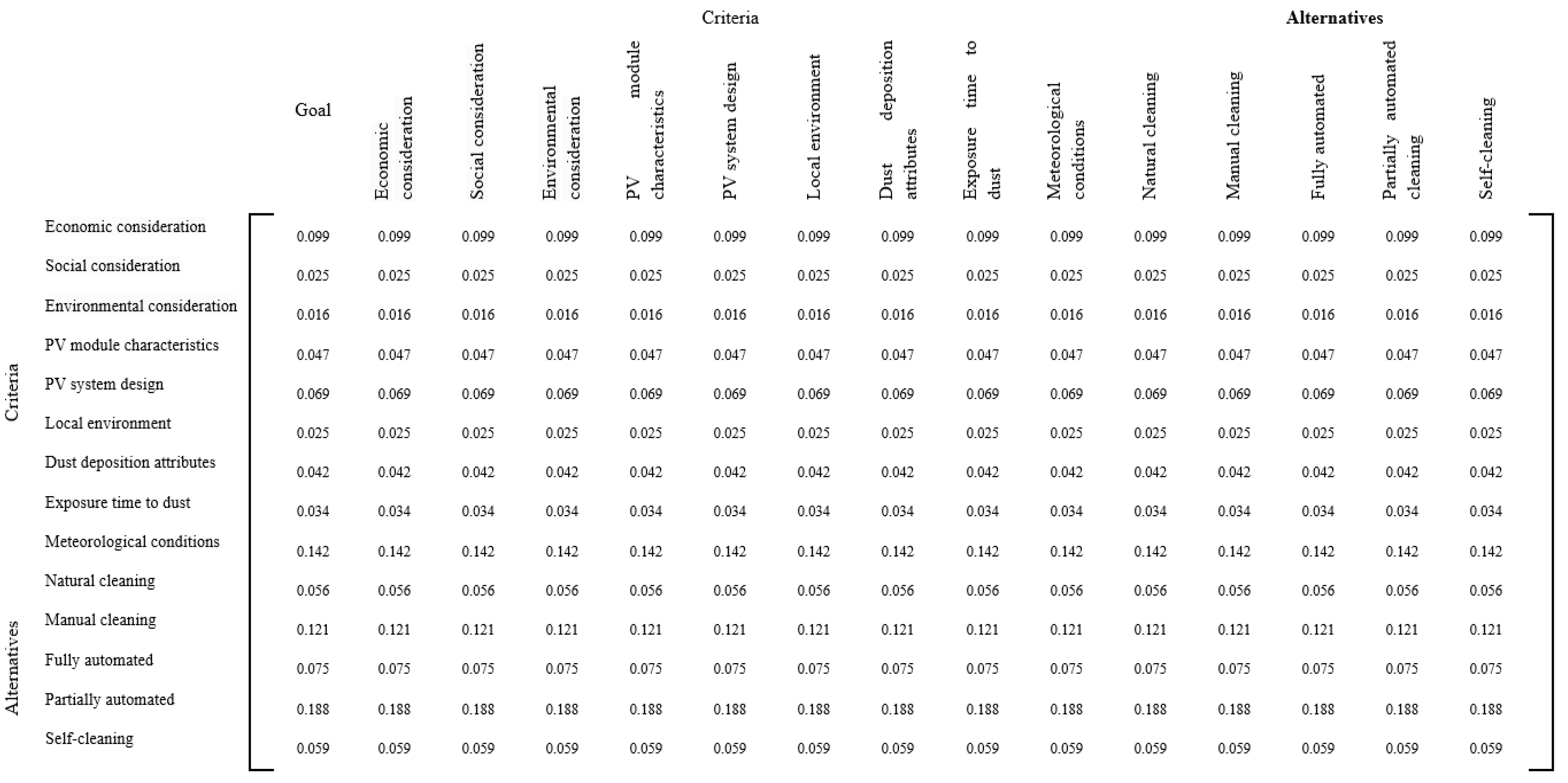 Sustainability 16 09331 g011