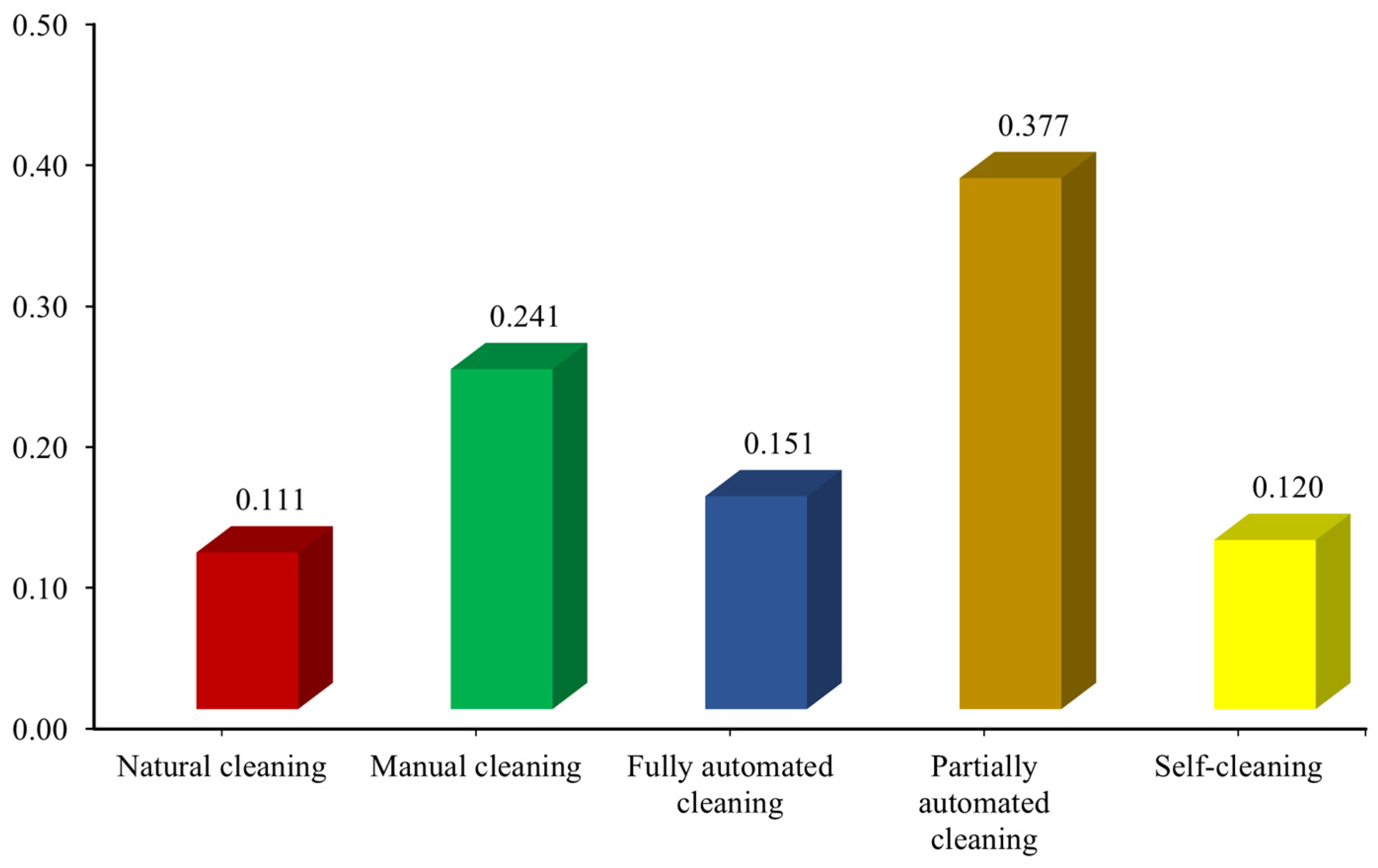 Sustainability 16 09331 g012