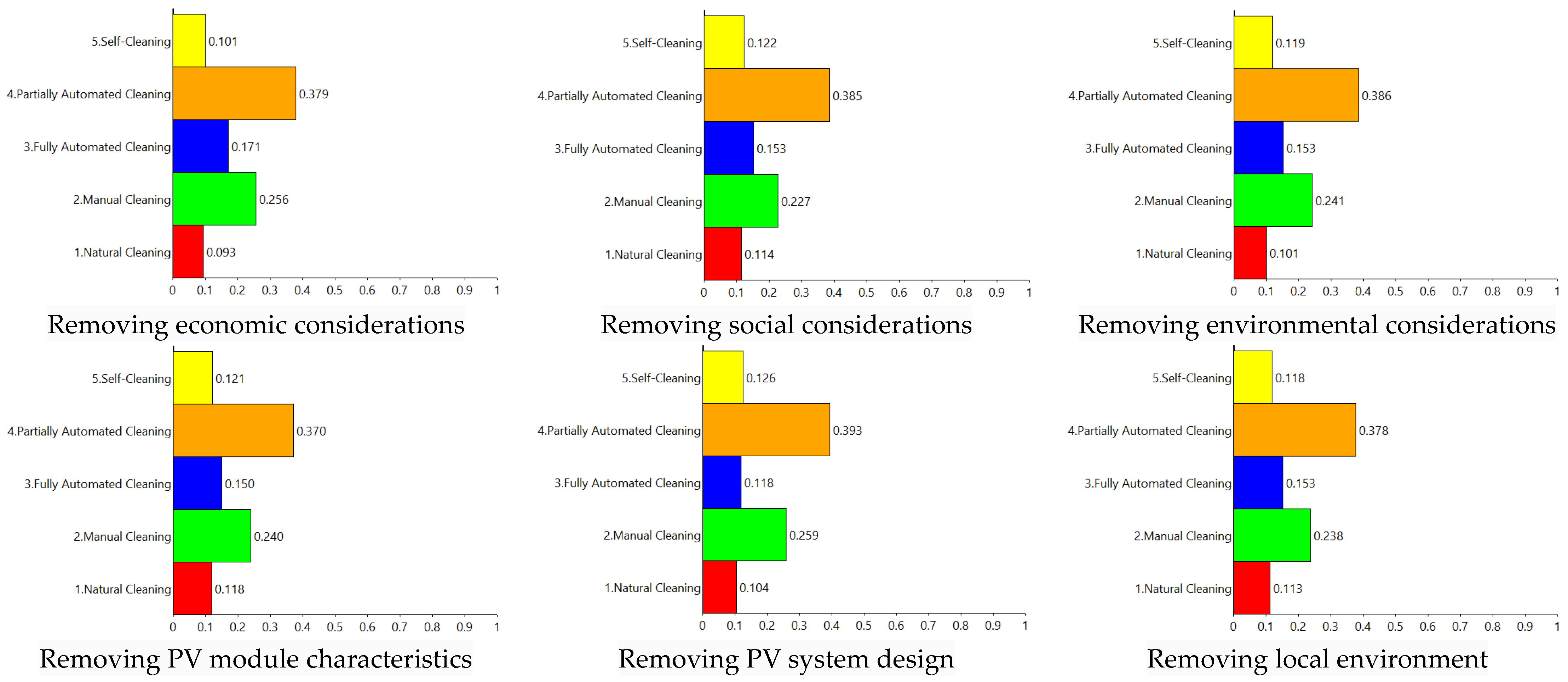 Sustainability 16 09331 g013a
