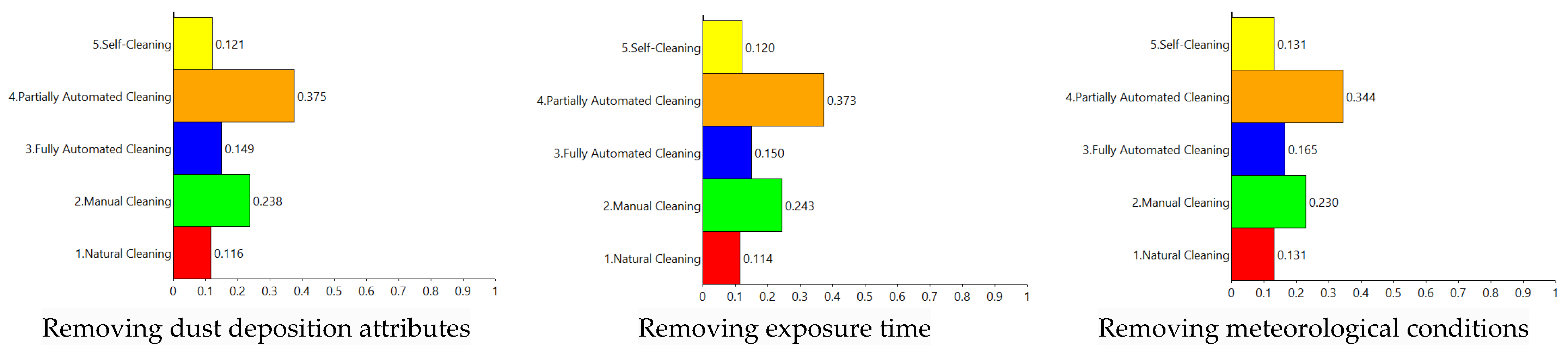 Sustainability 16 09331 g013b