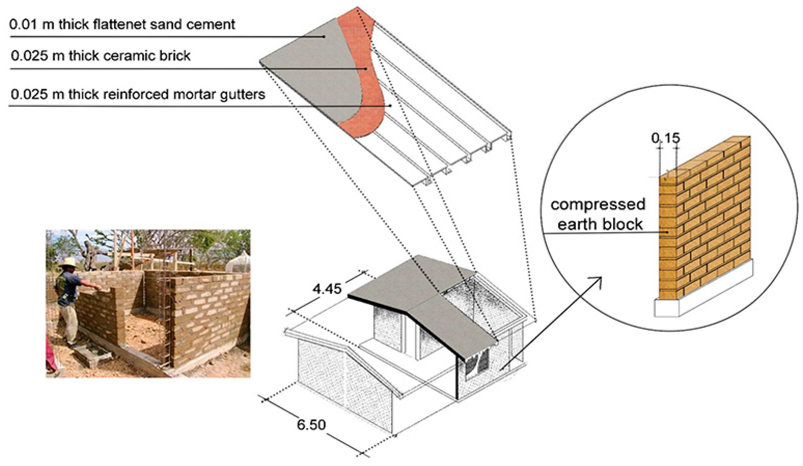 Sustainability 16 09349 g005