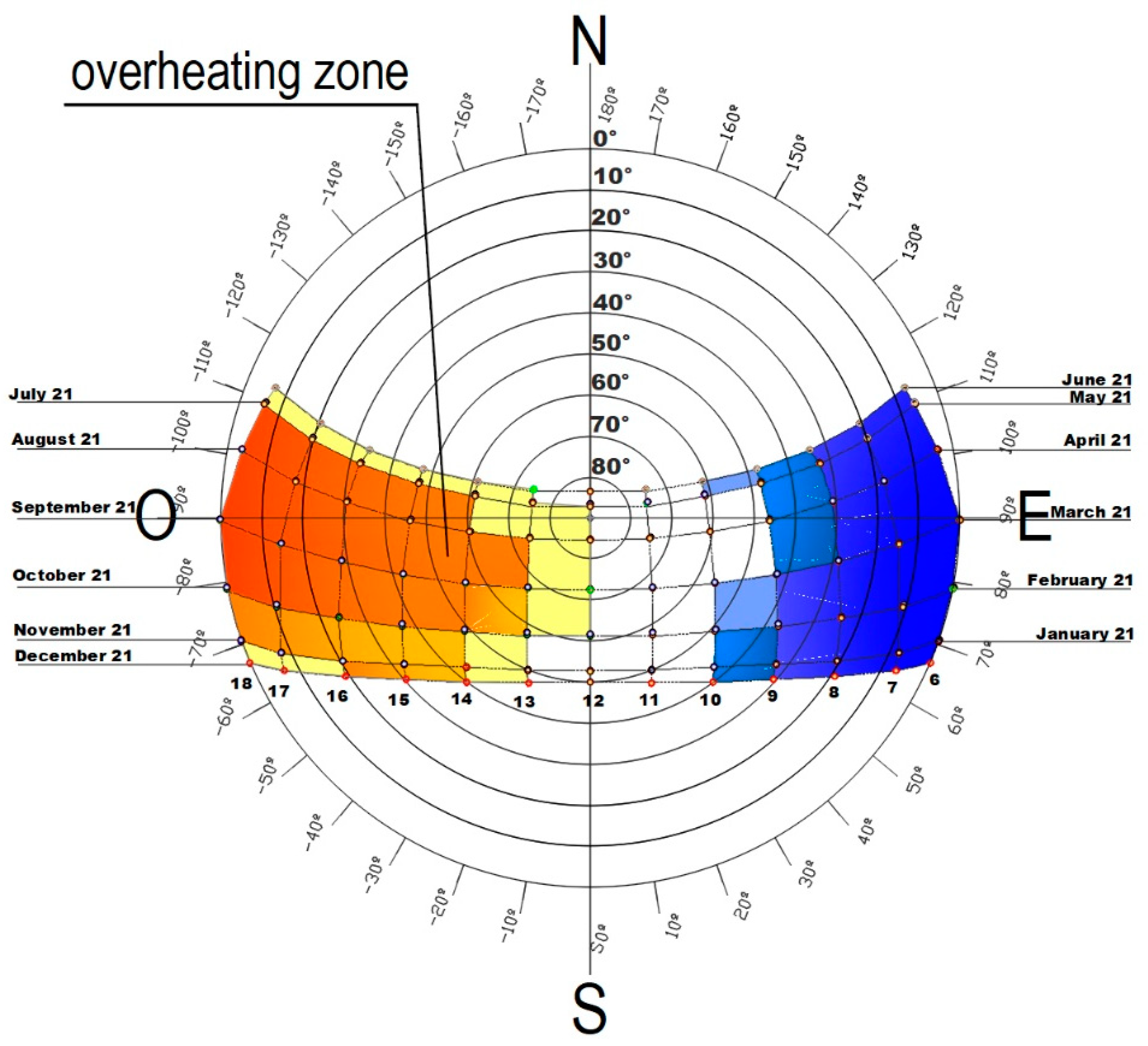 Sustainability 16 09349 g012