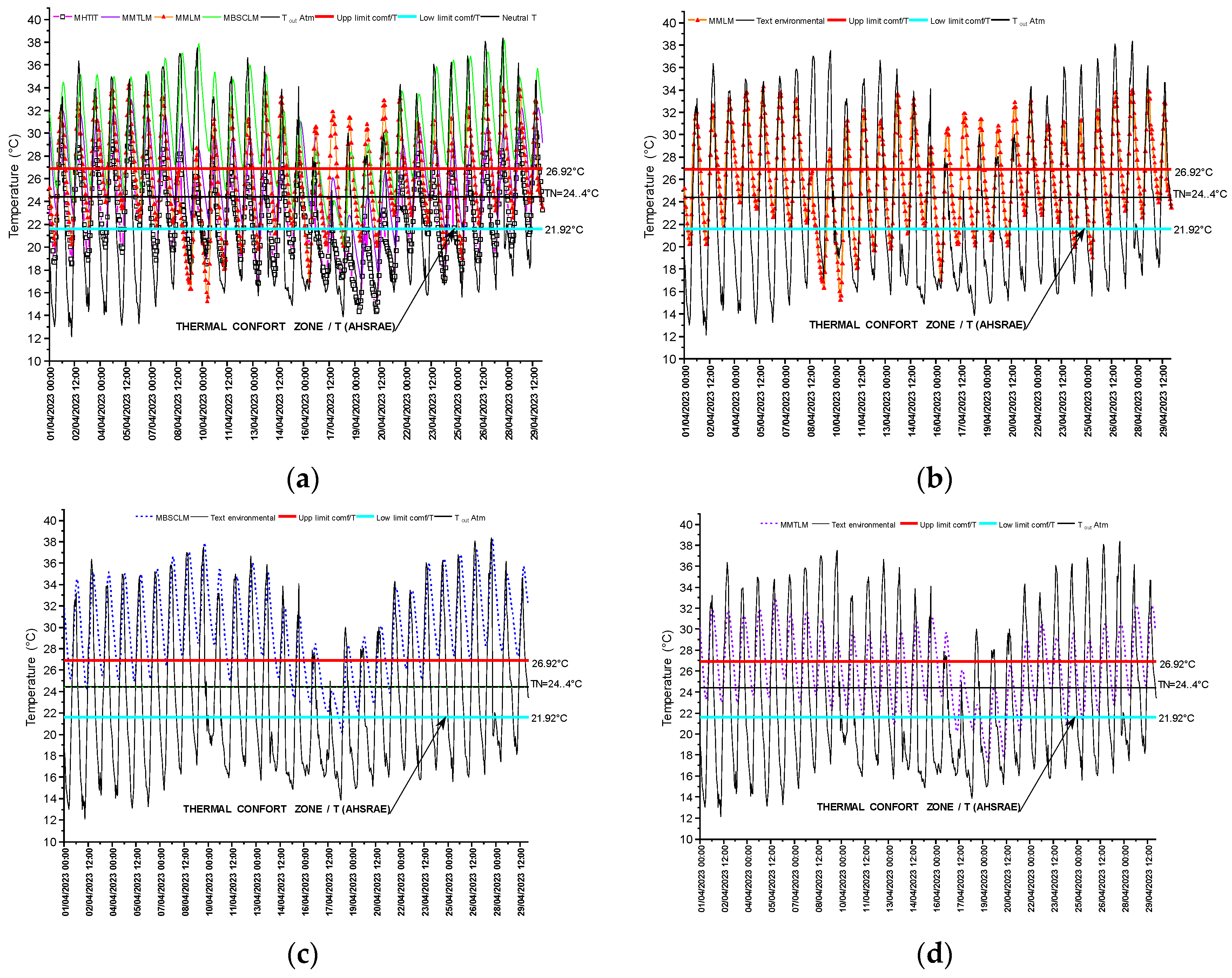 Sustainability 16 09349 g014