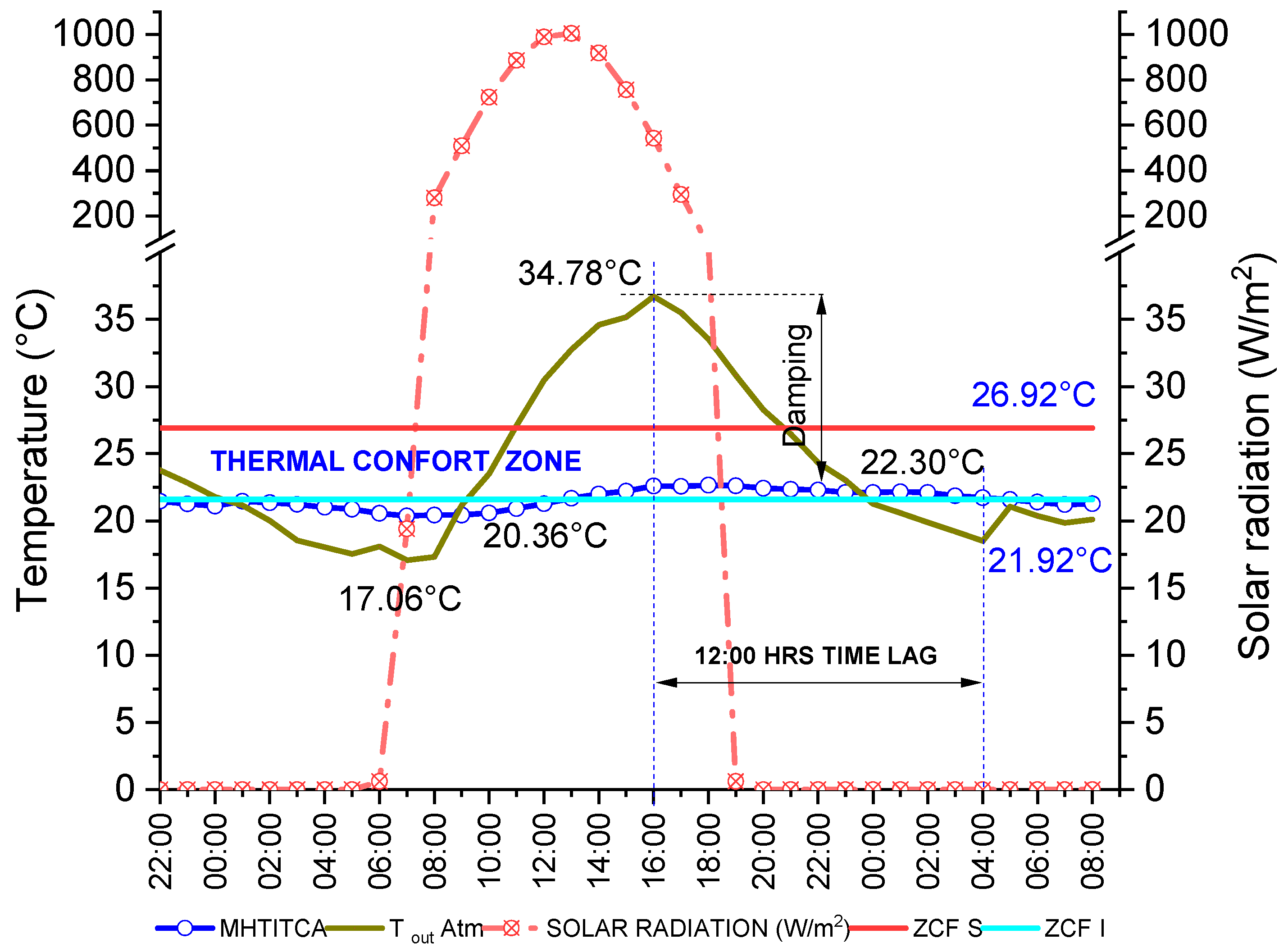 Sustainability 16 09349 g017