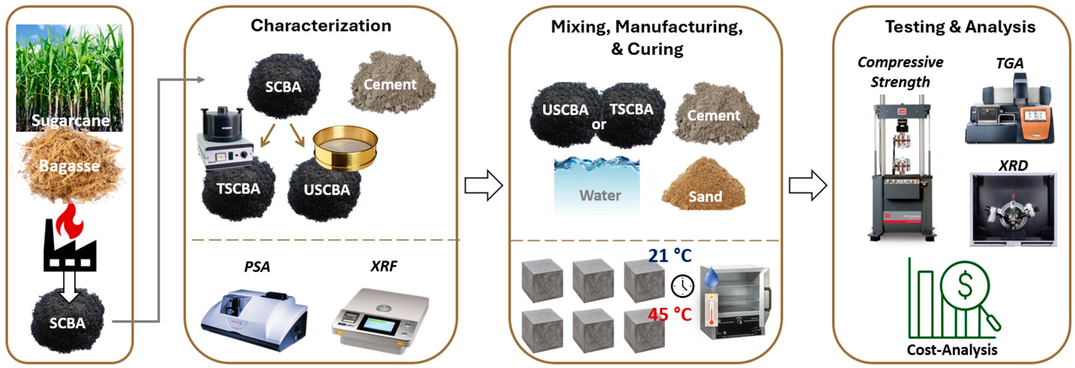 Sustainability 16 09370 g001