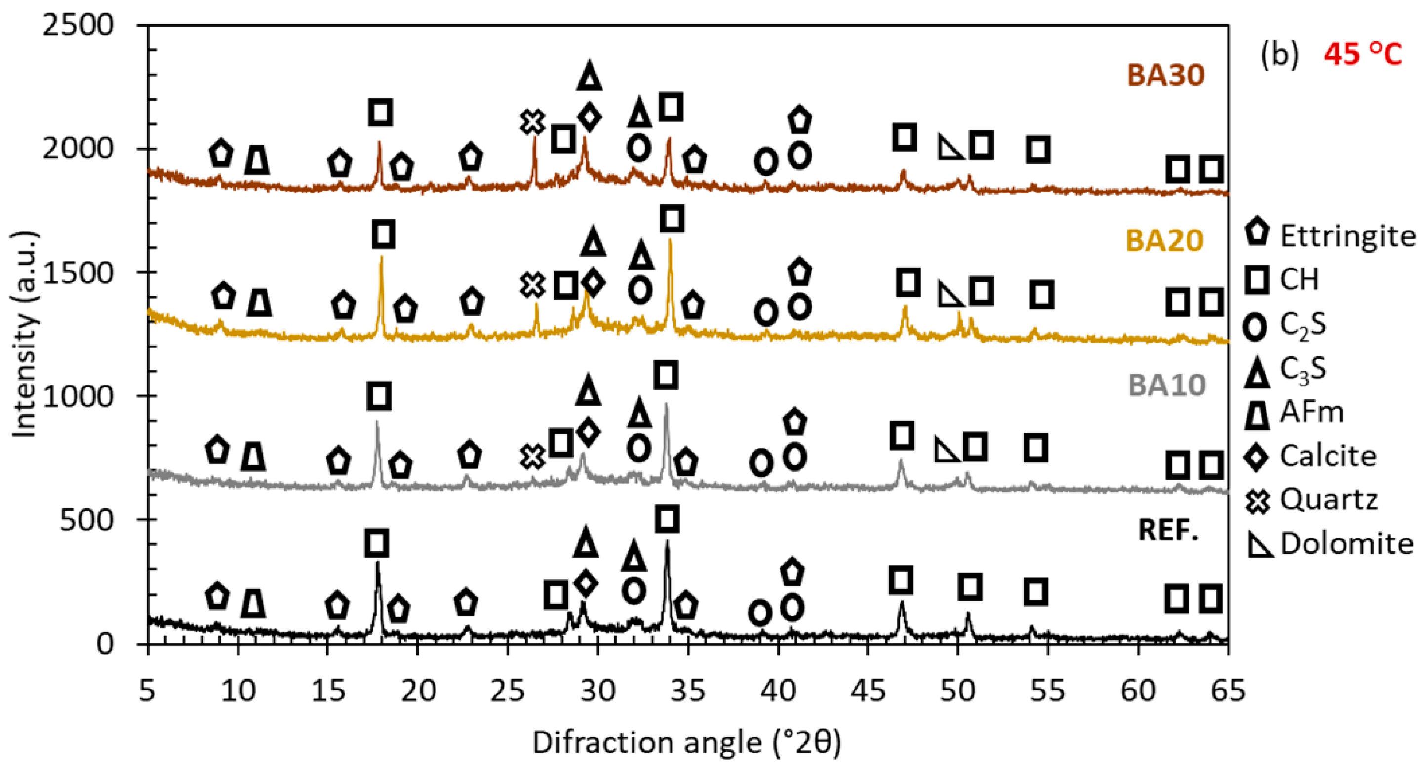 Sustainability 16 09370 g005b