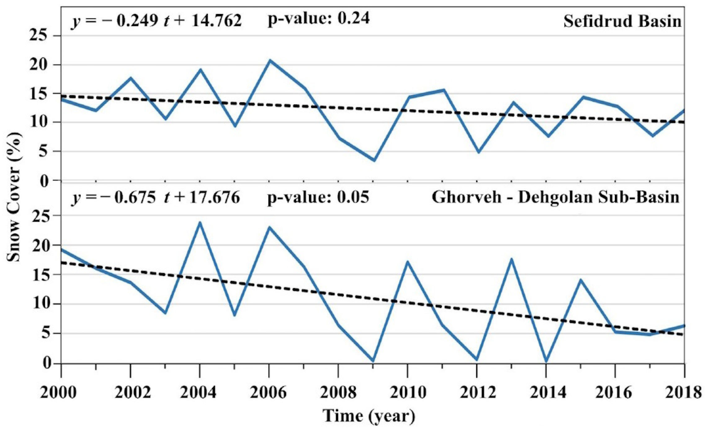 Sustainability 16 09381 g005