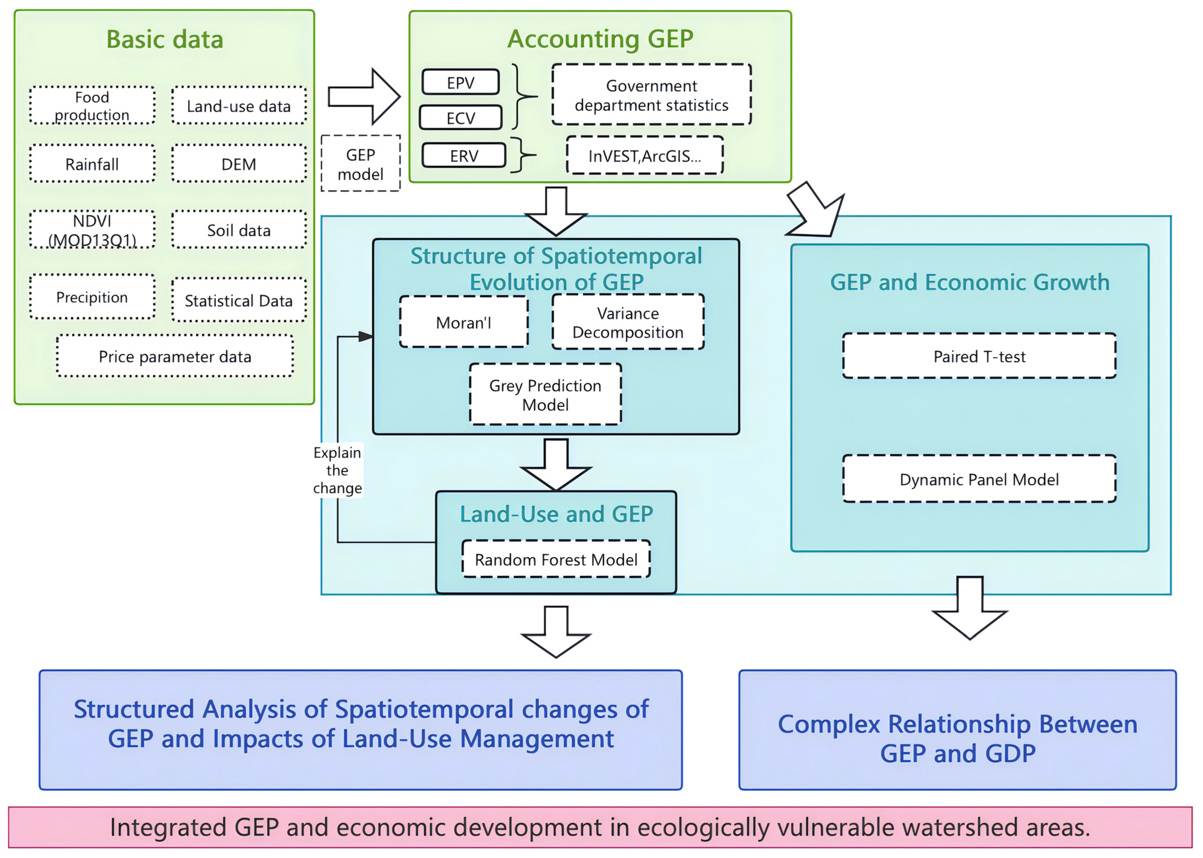 Sustainability 16 09383 g001 Sustainability 16 09383 g001