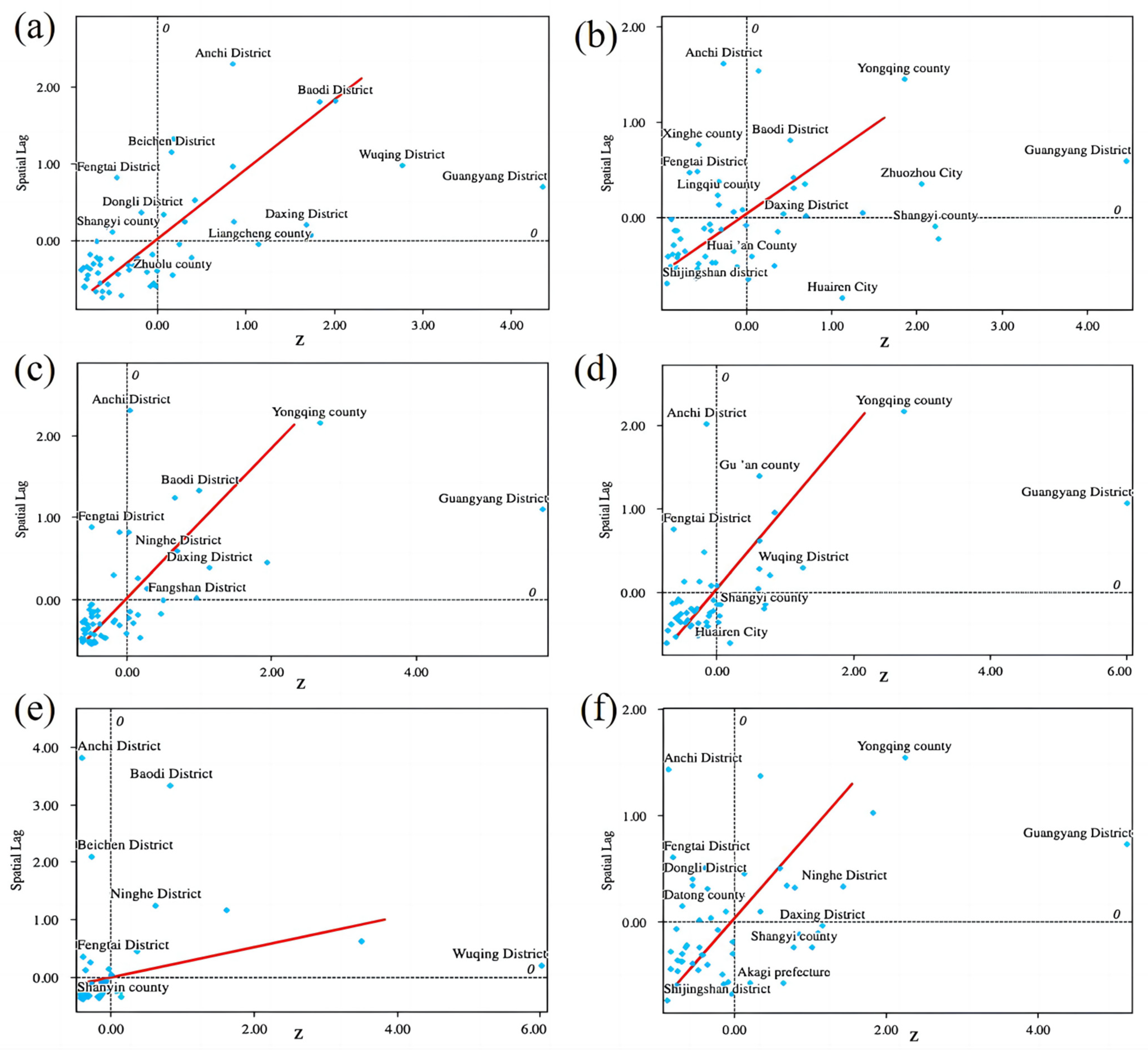 Sustainability 16 09383 g008 Sustainability 16 09383 g008